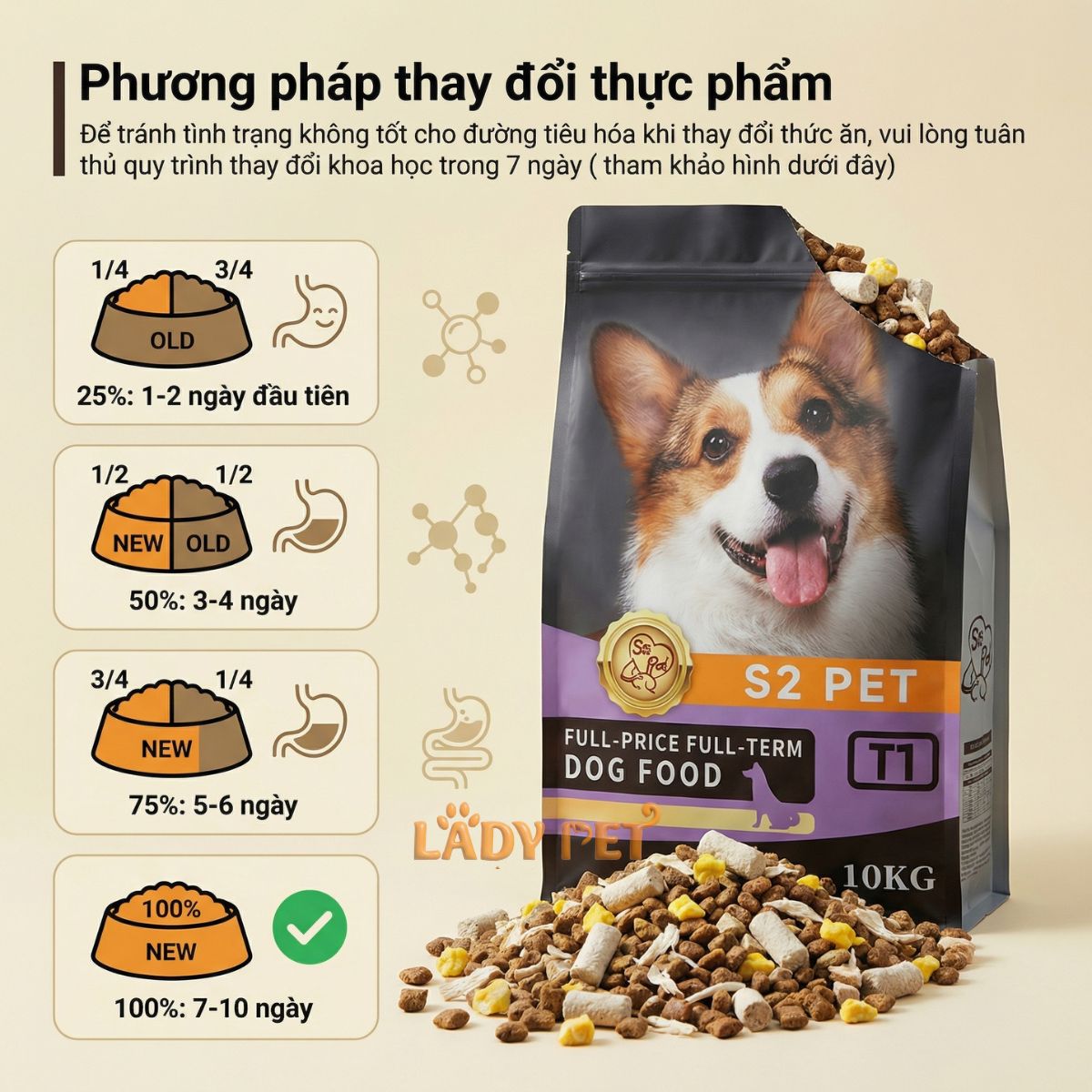 Hạt Trộn Đồ Sấy S2 PET T1 Cho Chó_thumbnail_5