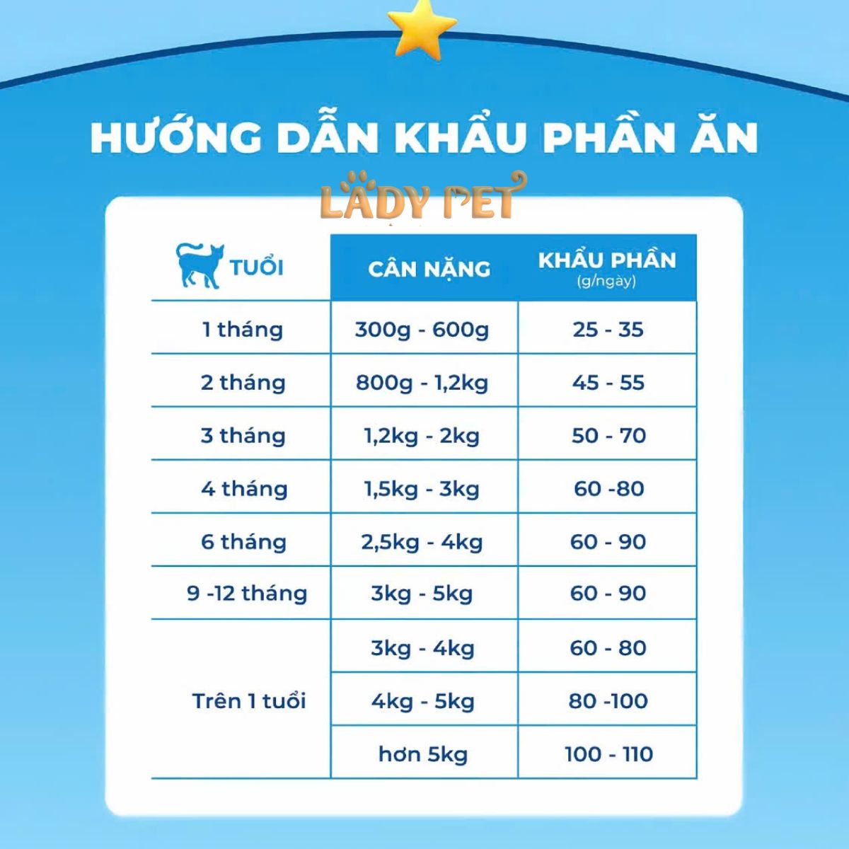 Thức ăn hạt MR VET T1 cho mèo (1KG)_thumbnail_7