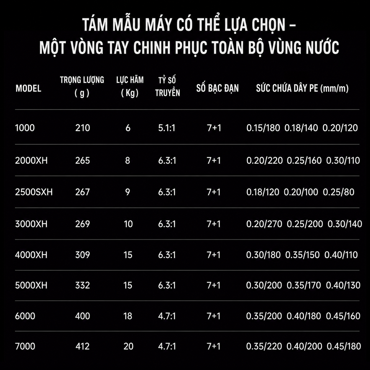 Máy Câu Đứng AETHER CADIA FC 7+1BB Drag 6-20KG Tỷ Số Truyền 6.3:1_thumbnail_6