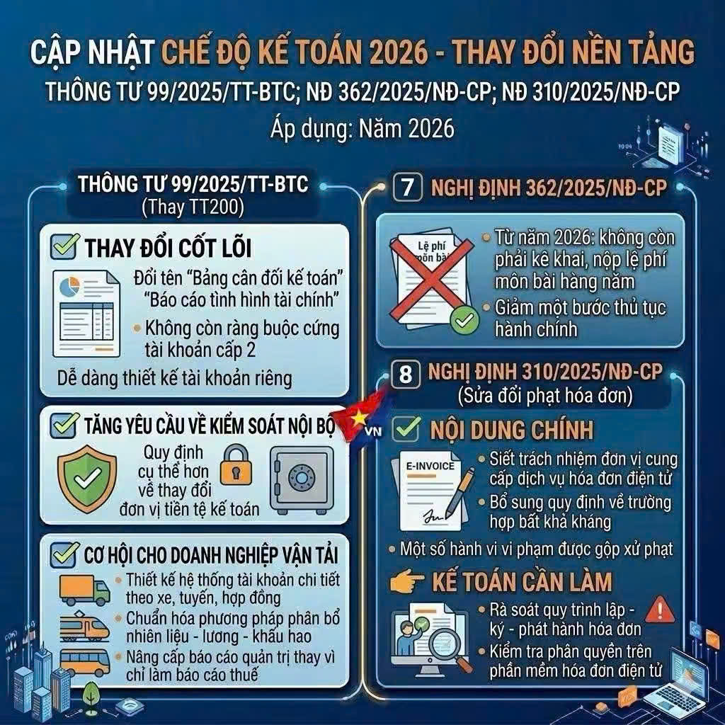 Cập nhật chính sách thuế 2026