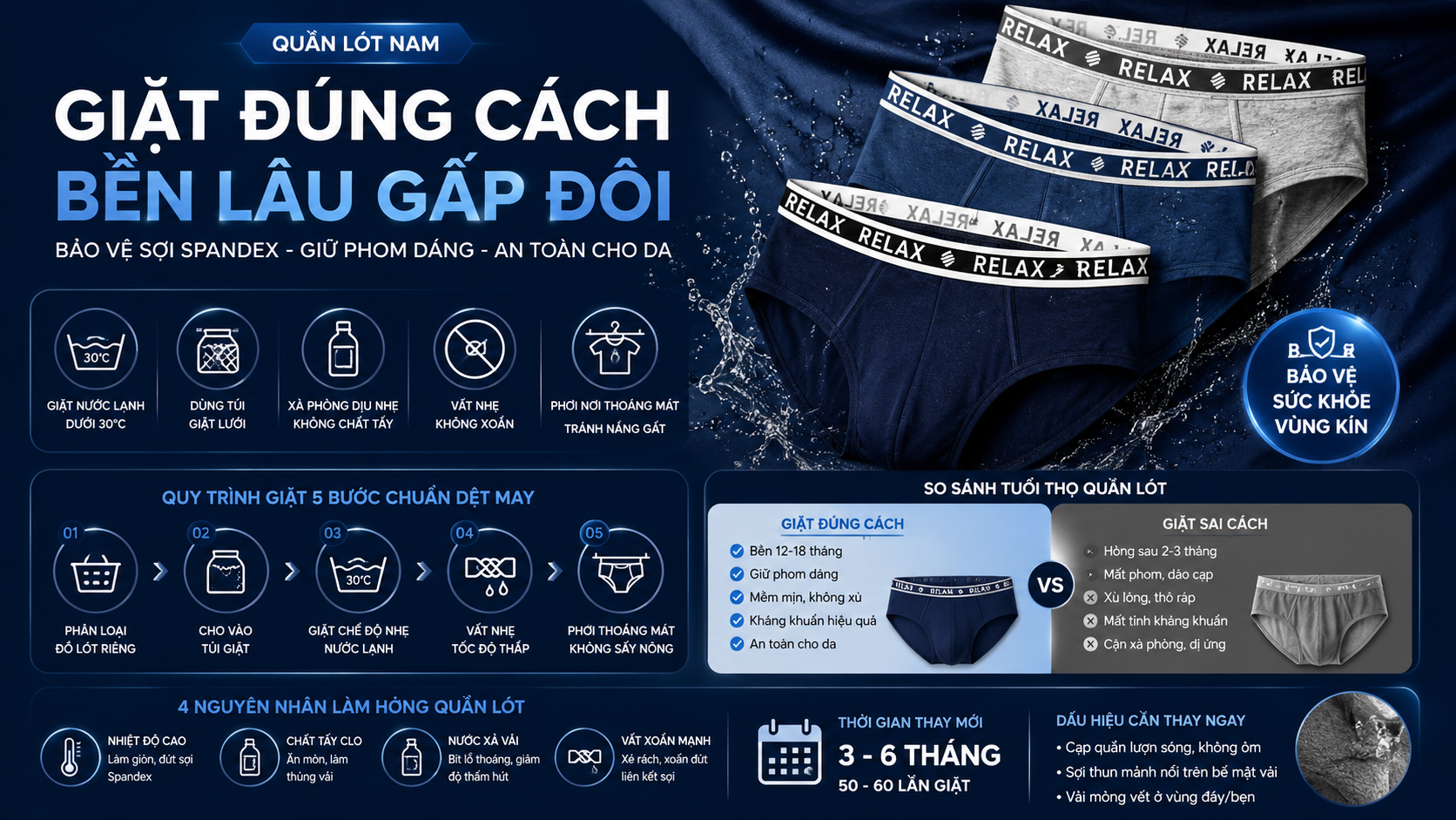 Hướng Dẫn Giặt & Bảo Quản Quần Lót Nam Đúng Cách Giữ Độ Bền Spandex