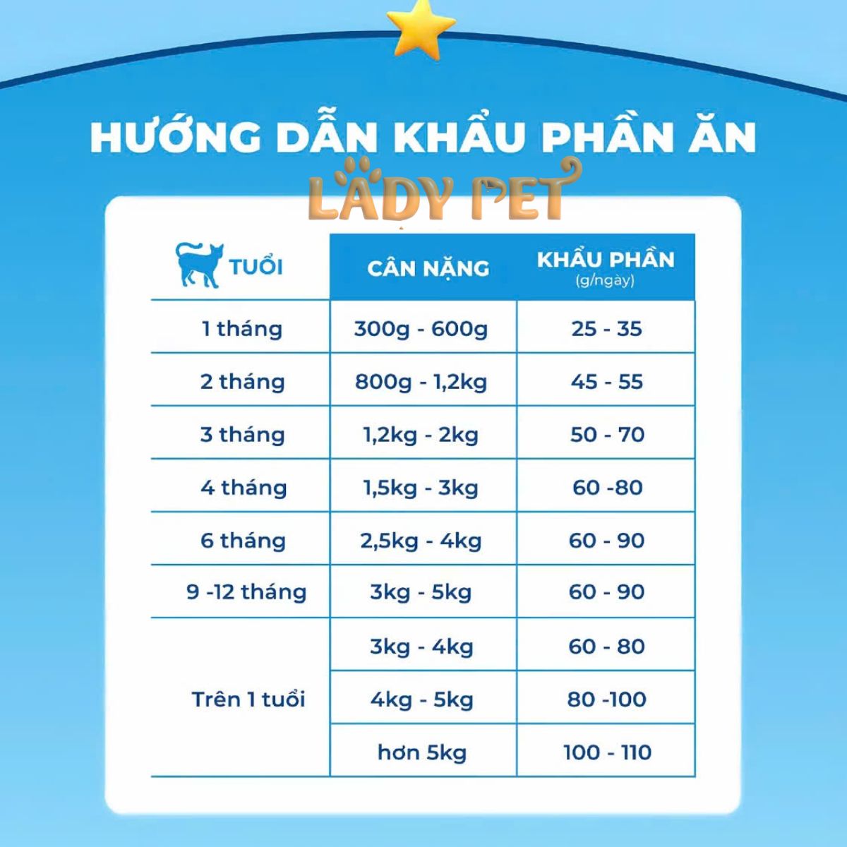 Hạt cho mèo MR VET T3 cho mèo (1KG)_thumbnail_7