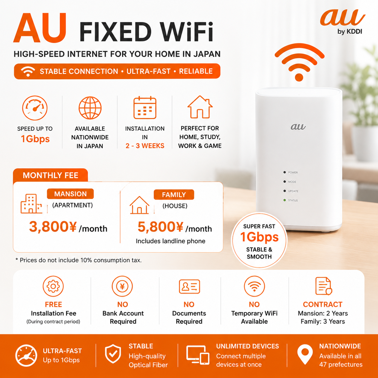 Wifi Cố Định AU