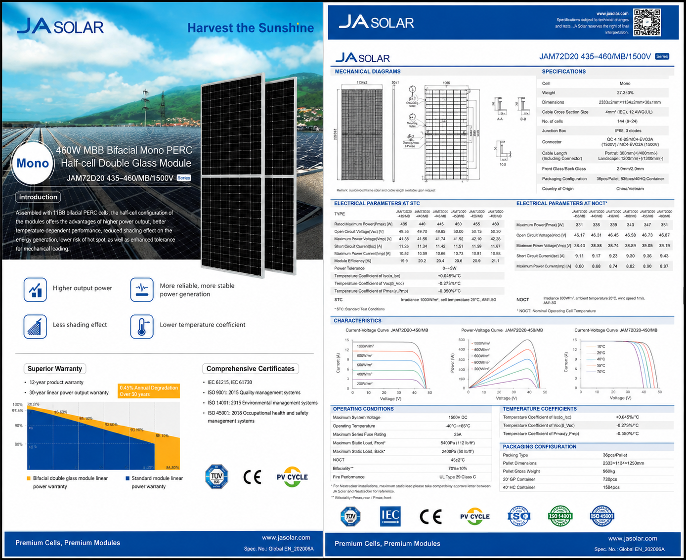 Tấm Pin Năng Lượng Mặt Trời JA Solar 460W