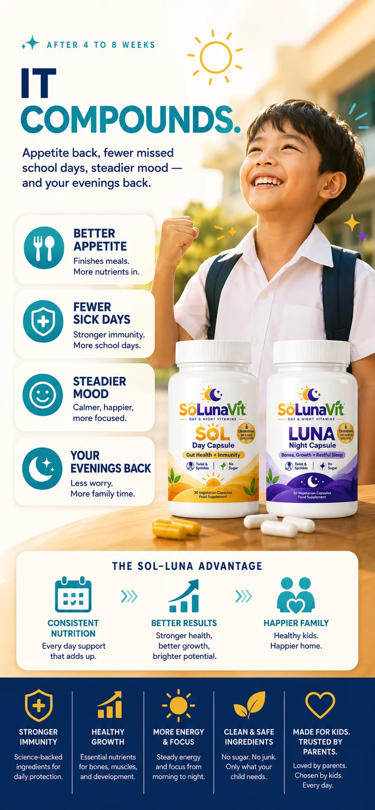After 4 to 8 weeks it compounds. Better appetite, fewer sick days, steadier mood, and your evenings back.