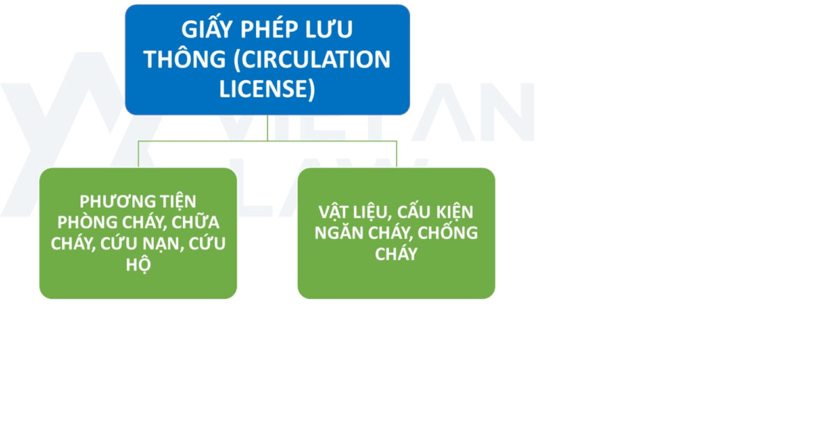 Báo Cháy Không Dây Có Hợp Pháp Không? Cách Đọc Giấy Phép Lưu Thông Đúng Chuẩn