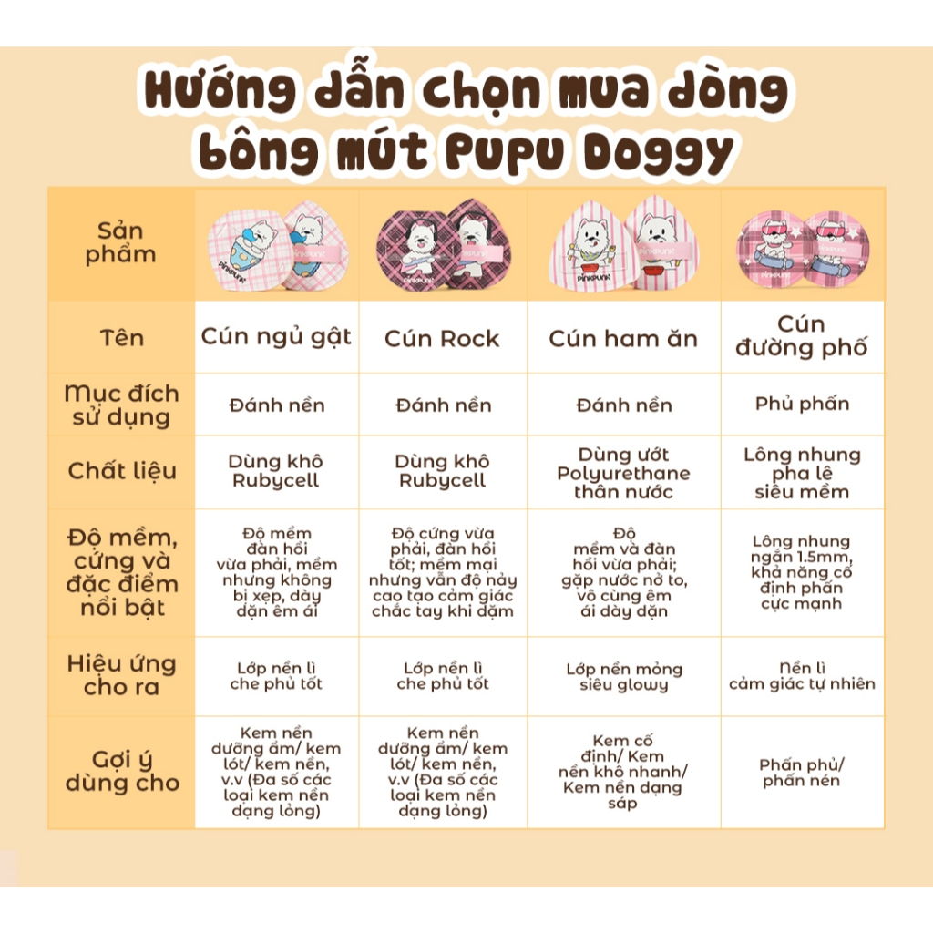 [PINK PUNK] Set 2 bông mút trang điểm PinkPunk Cute Doggy_thumbnail_4