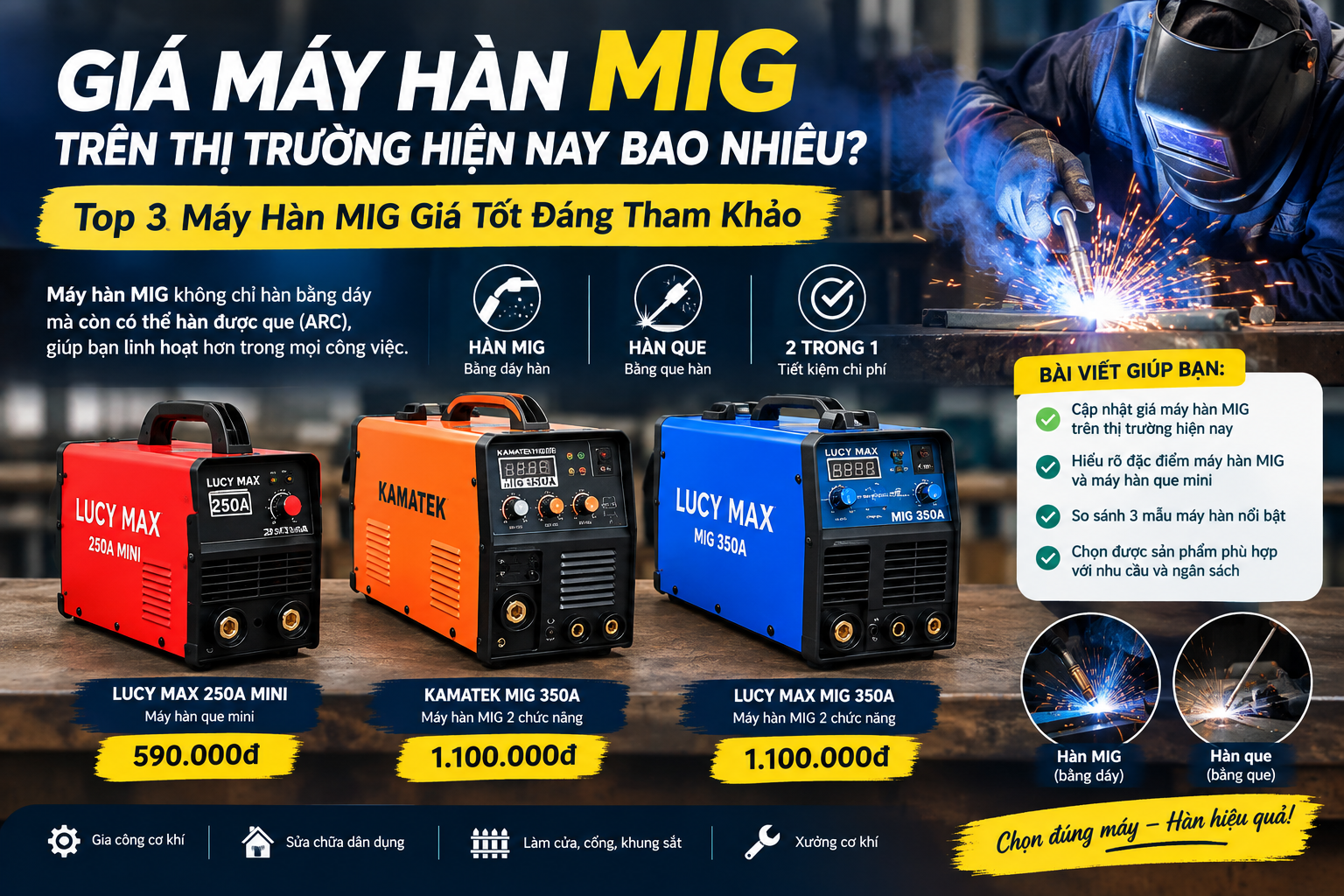 GIÁ MÁY HÀN MIG 350A/ HÀN MINI 250A TRÊN THỊ TRƯỜNG HIỆN NAY BAO NHIÊU?