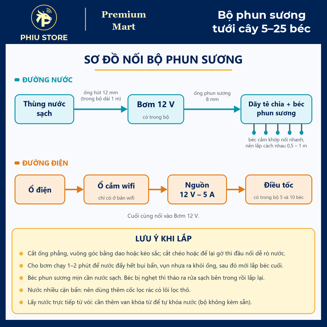 Bộ Phun Sương Làm Mát Tưới Cây Bơm 12V 5–25 Béc Inox, Có Bản Ổ Cắm Wifi Điều Khiển Từ Xa Hẹn Giờ - PHIU STORE_thumbnail_6