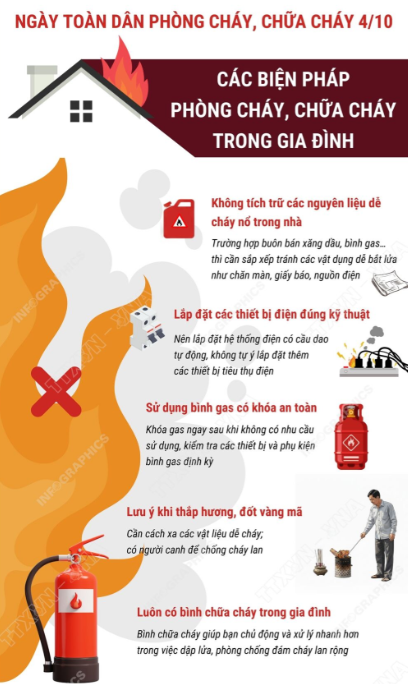 QUY CHUẨN AN TOÀN PCCC MỚI NHẤT VÀ GIẢI PHÁP BẢO VỆ MẠNG SỐNG