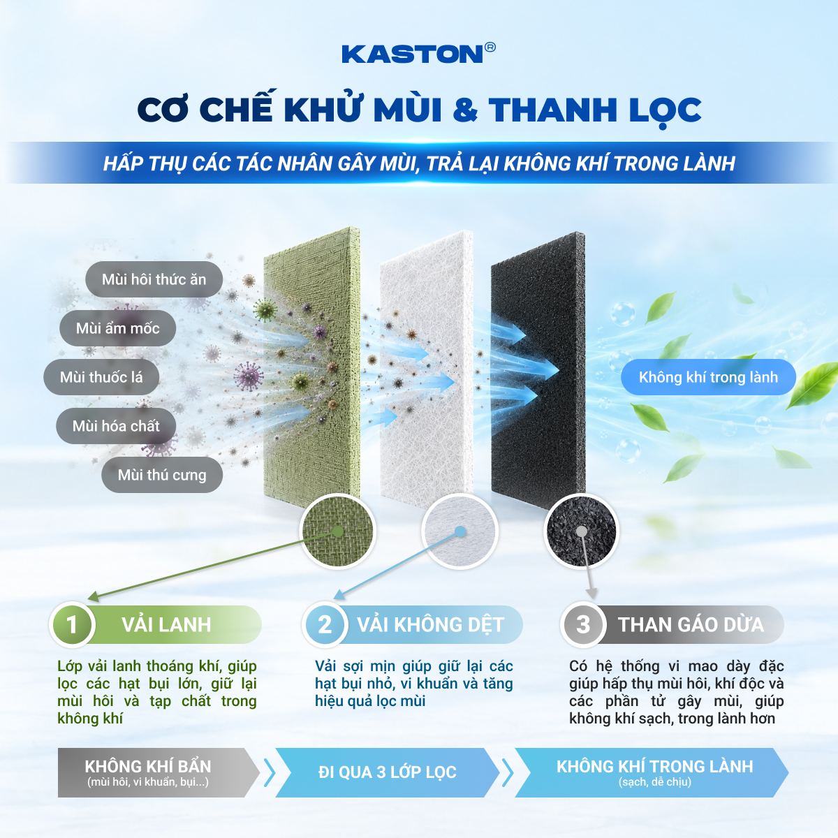 Túi Than Gáo Dừa Hoạt Tính Kaston - Khử Mùi Xe Ô Tô, Tủ Quần Áo, Tủ Giày, Tủ Lạnh, Hút Ẩm & Lọc Không Khí Tự Nhiên _thumbnail_2