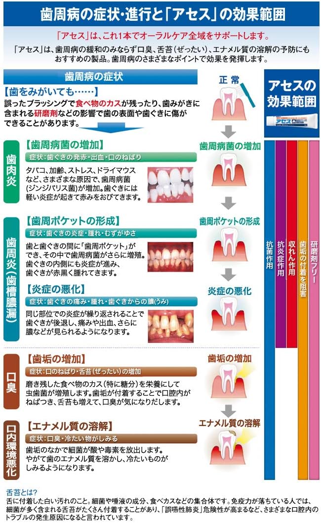 Kem đánh răng Ases cho viêm lợi, nướu_thumbnail_2