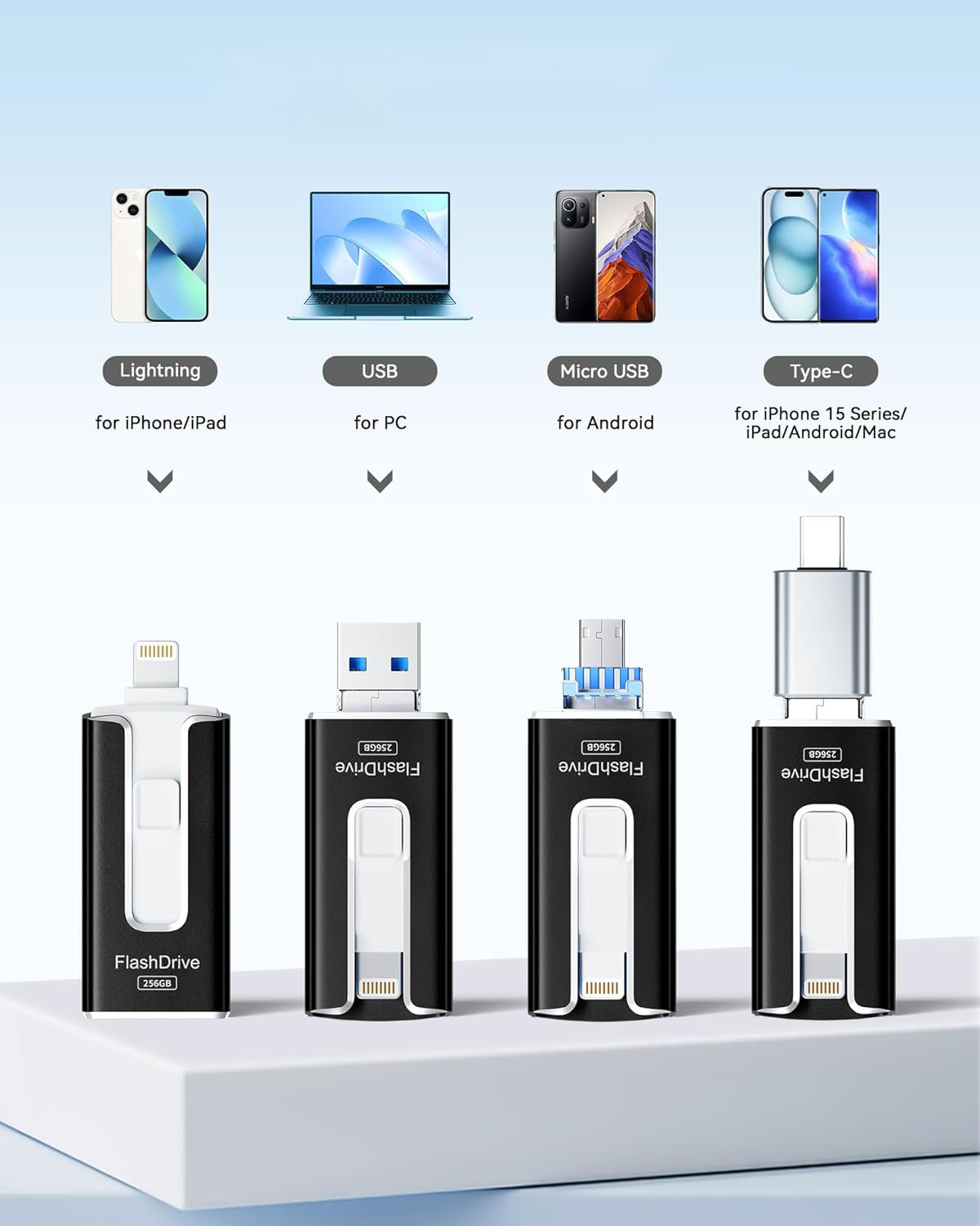 Bộ Chuyển Đổi USB 64GB đa năng