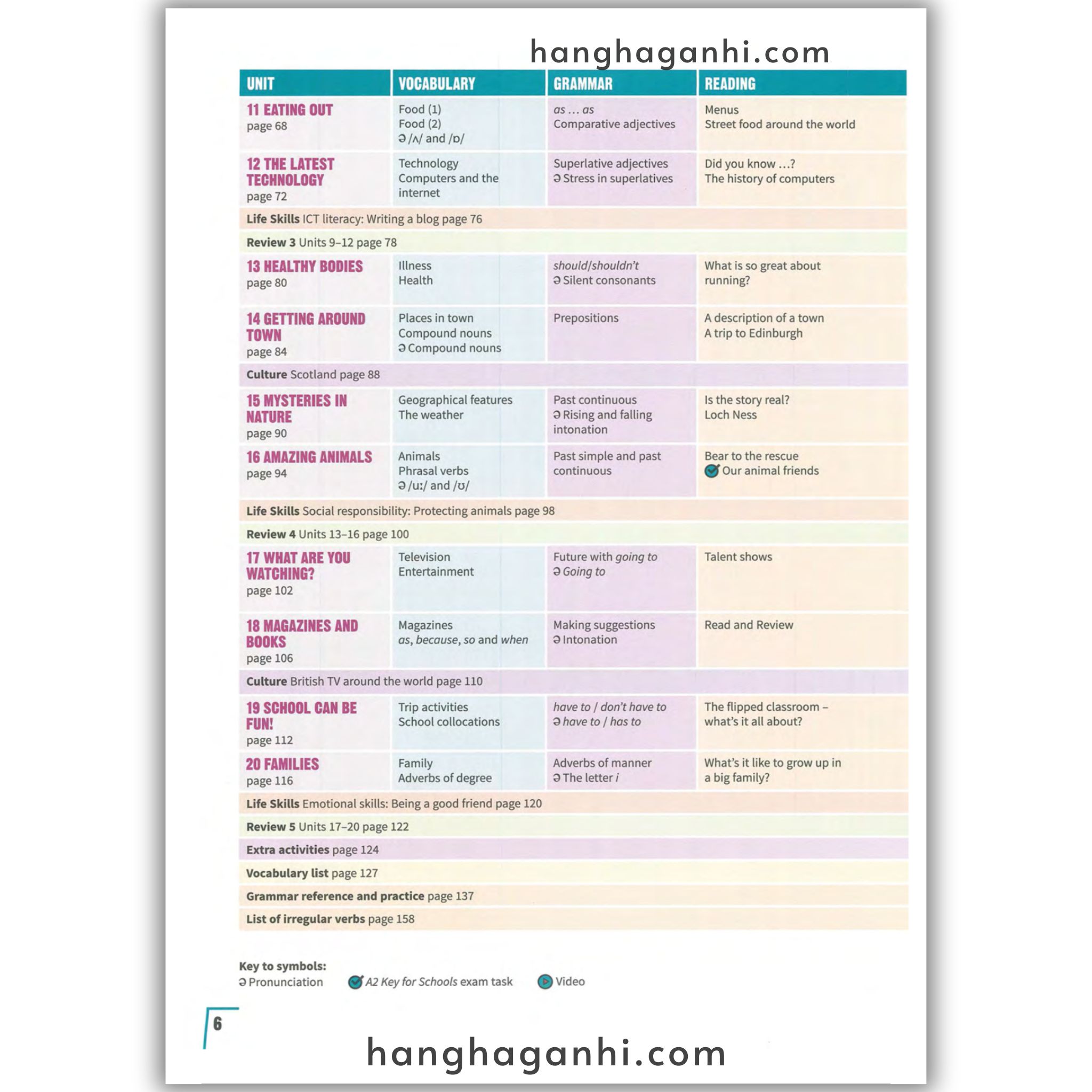 Cambridge PREPARE Level 2 Student’s book (2nd edition)_thumbnail_2