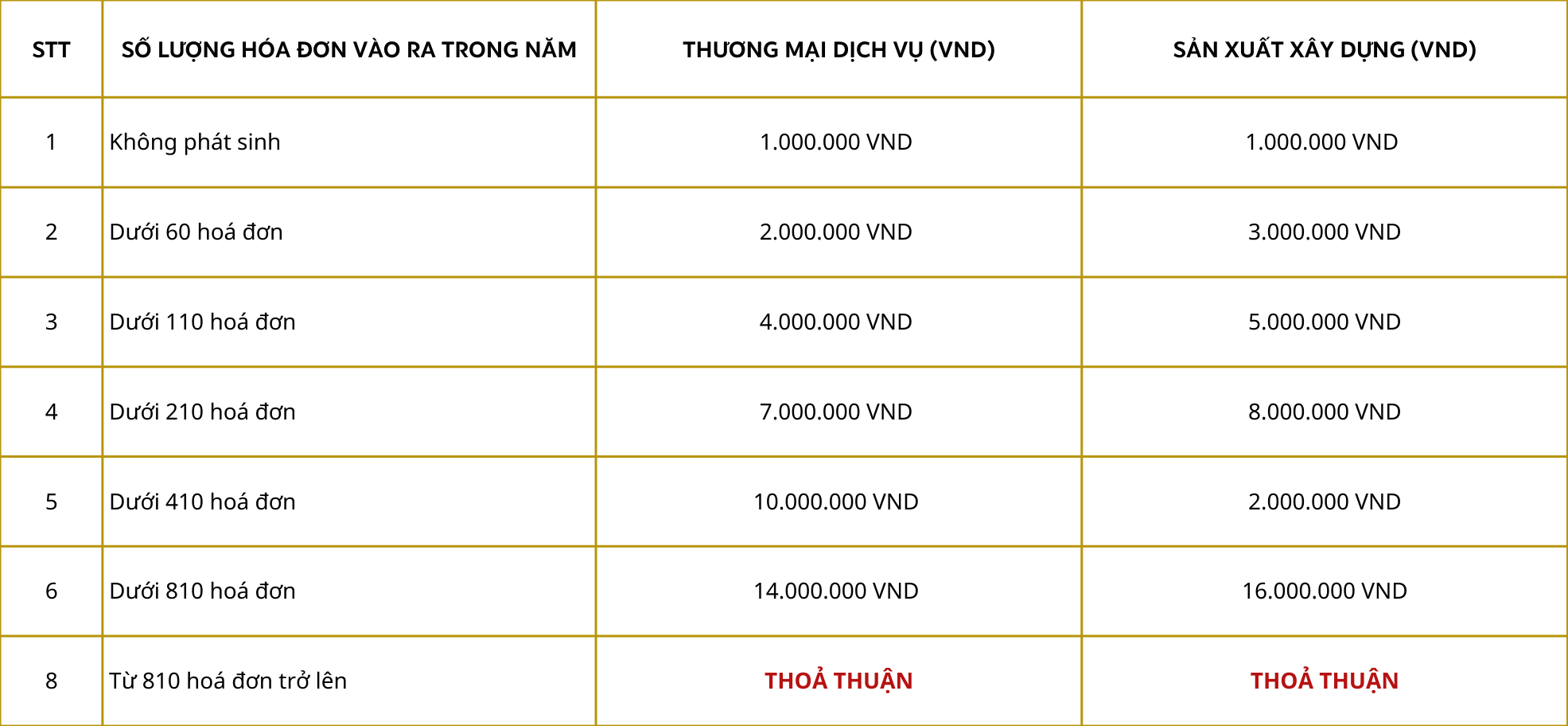 Dashboard with charts (43)