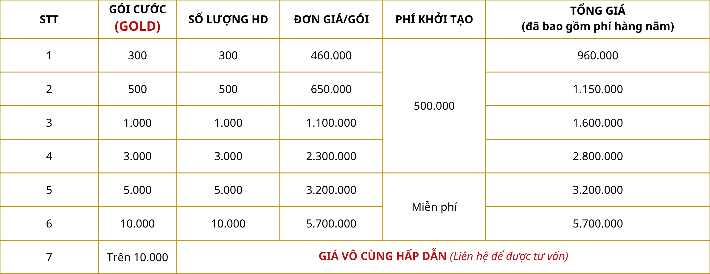 Dashboard with charts (30)