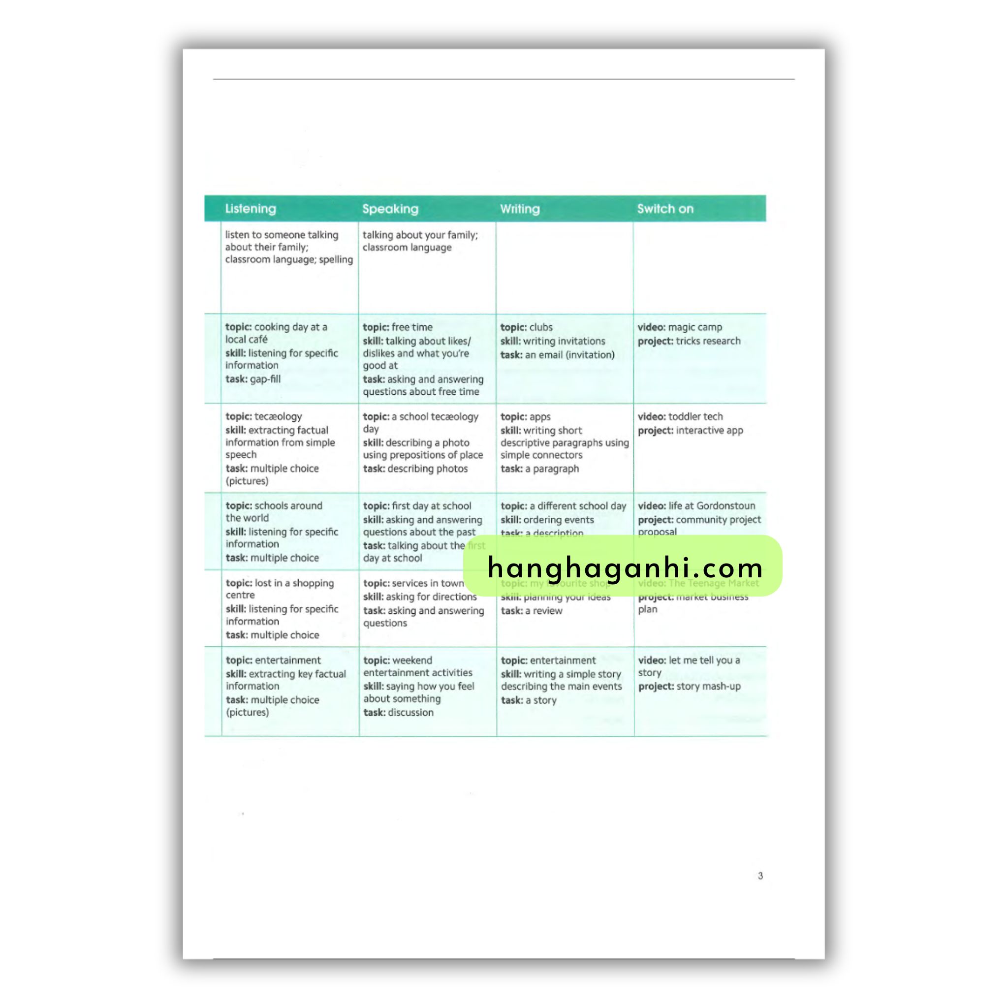 Gold Experience A2 Student’s Book 2nd Edition_thumbnail_3