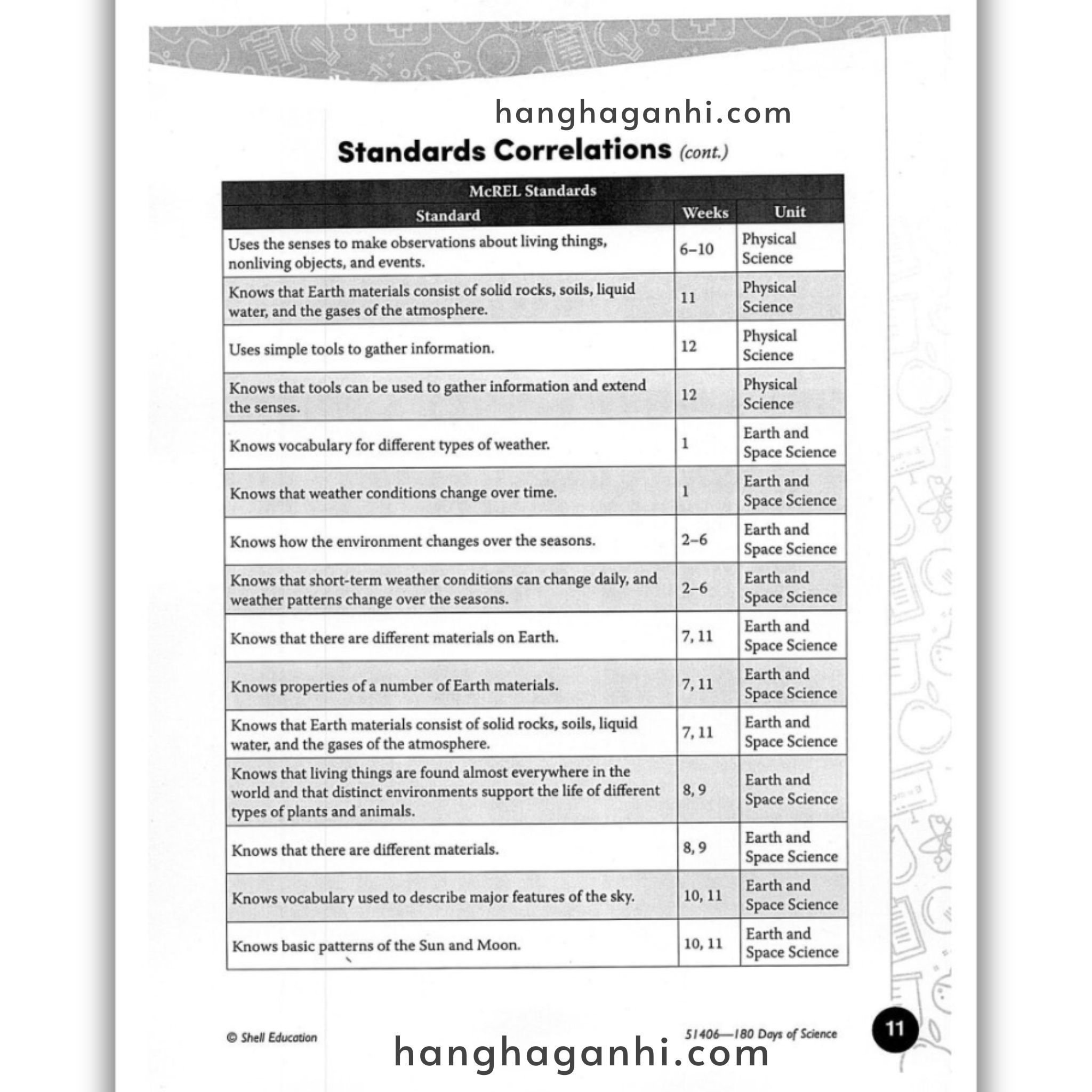 Sách 180 Days of Science Grade K_thumbnail_15
