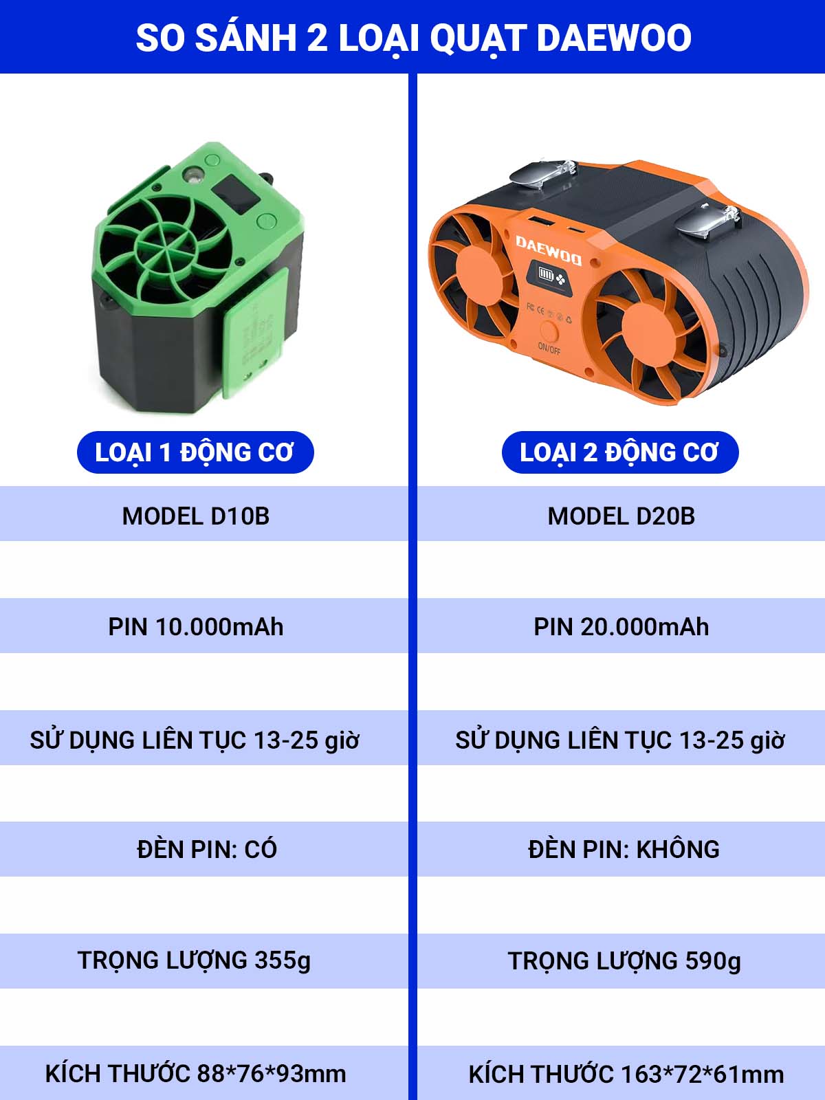 Quạt đeo thắt lưng Daewoo chính hãng Pin 20000mAh 10000mAh sử dụng liên tục 13 đến 25 giờ_thumbnail_6