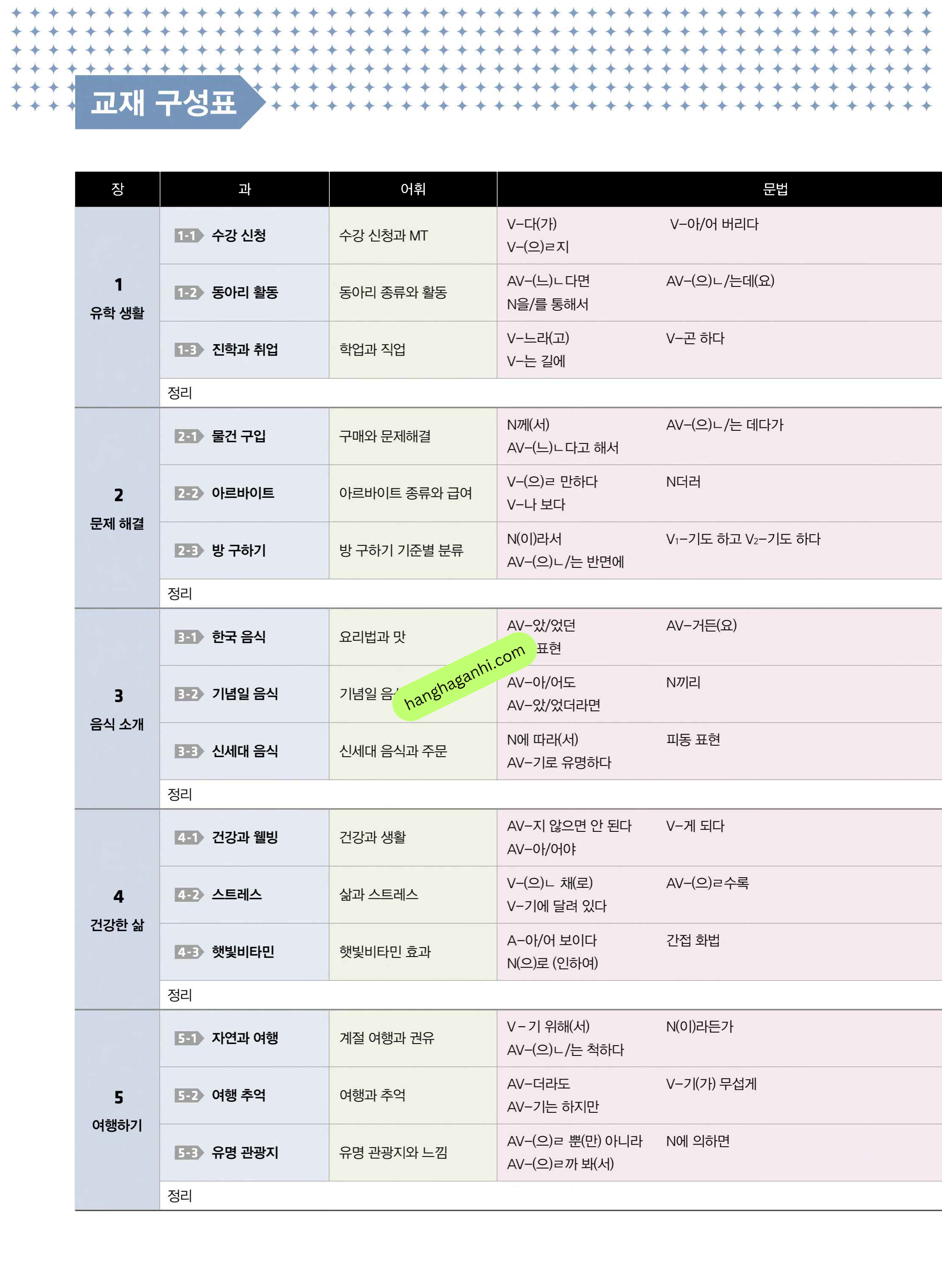 Sách giáo trình Vitamin Korea Tập 3 Bản song ngữ Hàn Tiếng anh Kèm file nghe_thumbnail_7