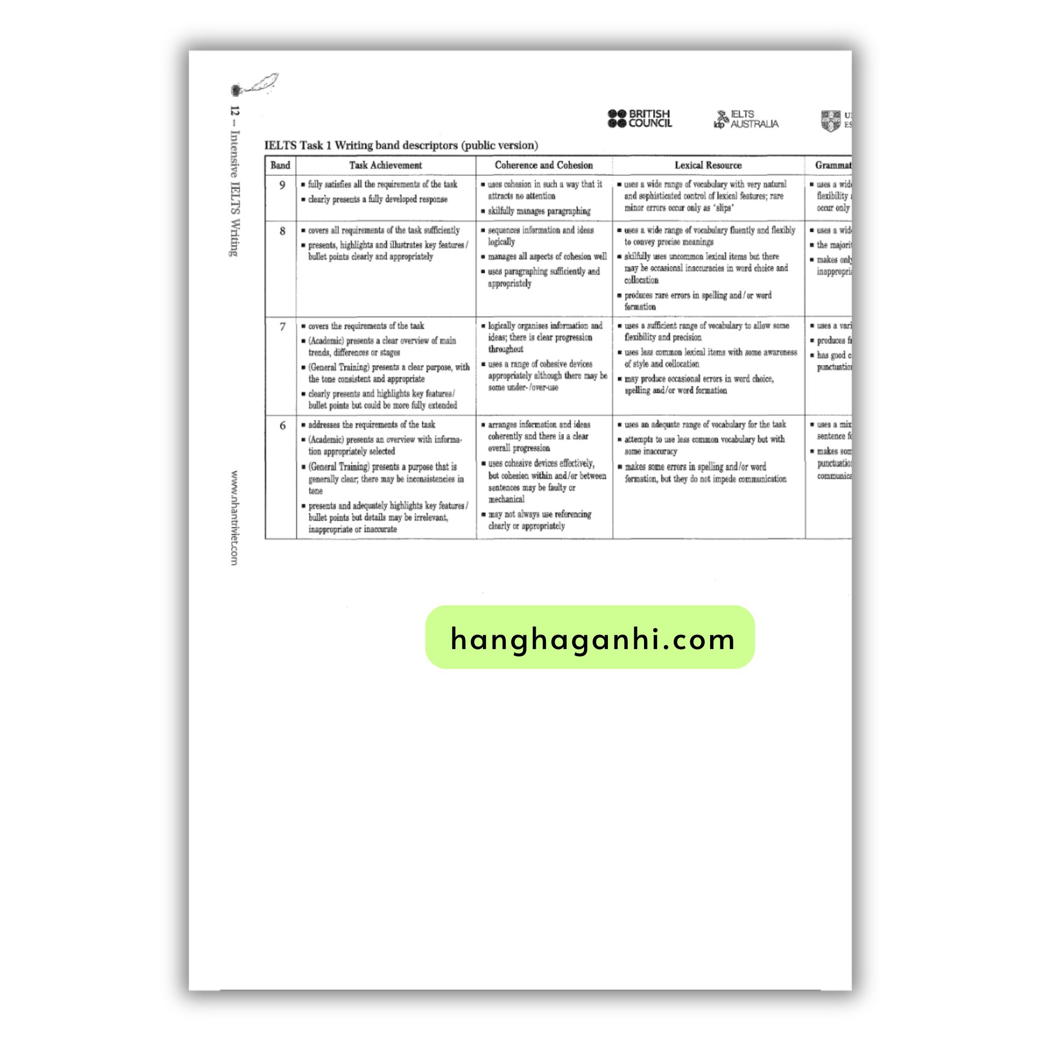 Intensive Ielts Writing_thumbnail_6