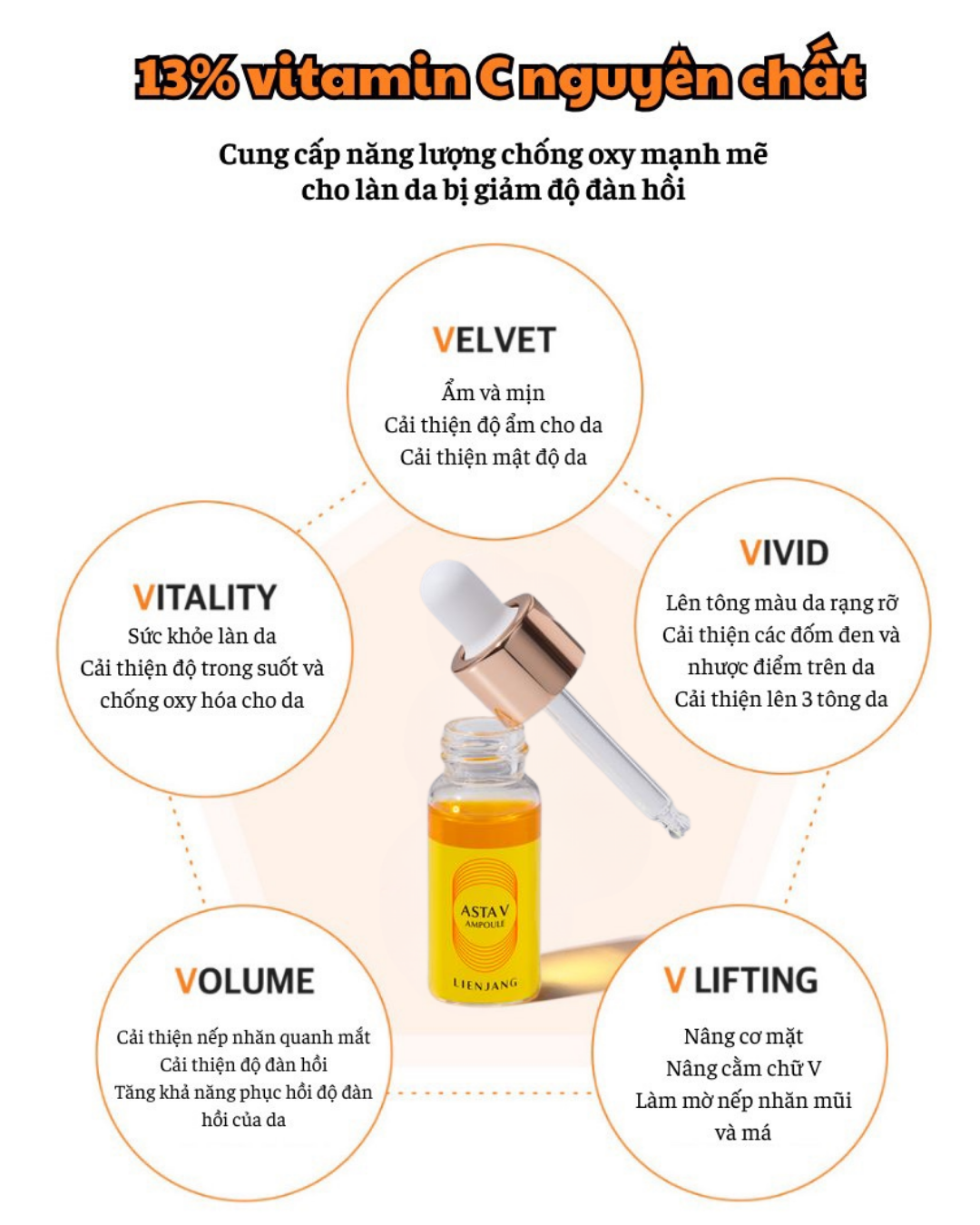 LIENJANG ASTA V AMPOULE - Liệu Trình Tinh Chất Chống Lão Hóa Làm Sáng Da - Astaxanthin, Vitamin C Nguyên Chất - 4 Lọ x 10ml - [LJ002]_thumbnail_3