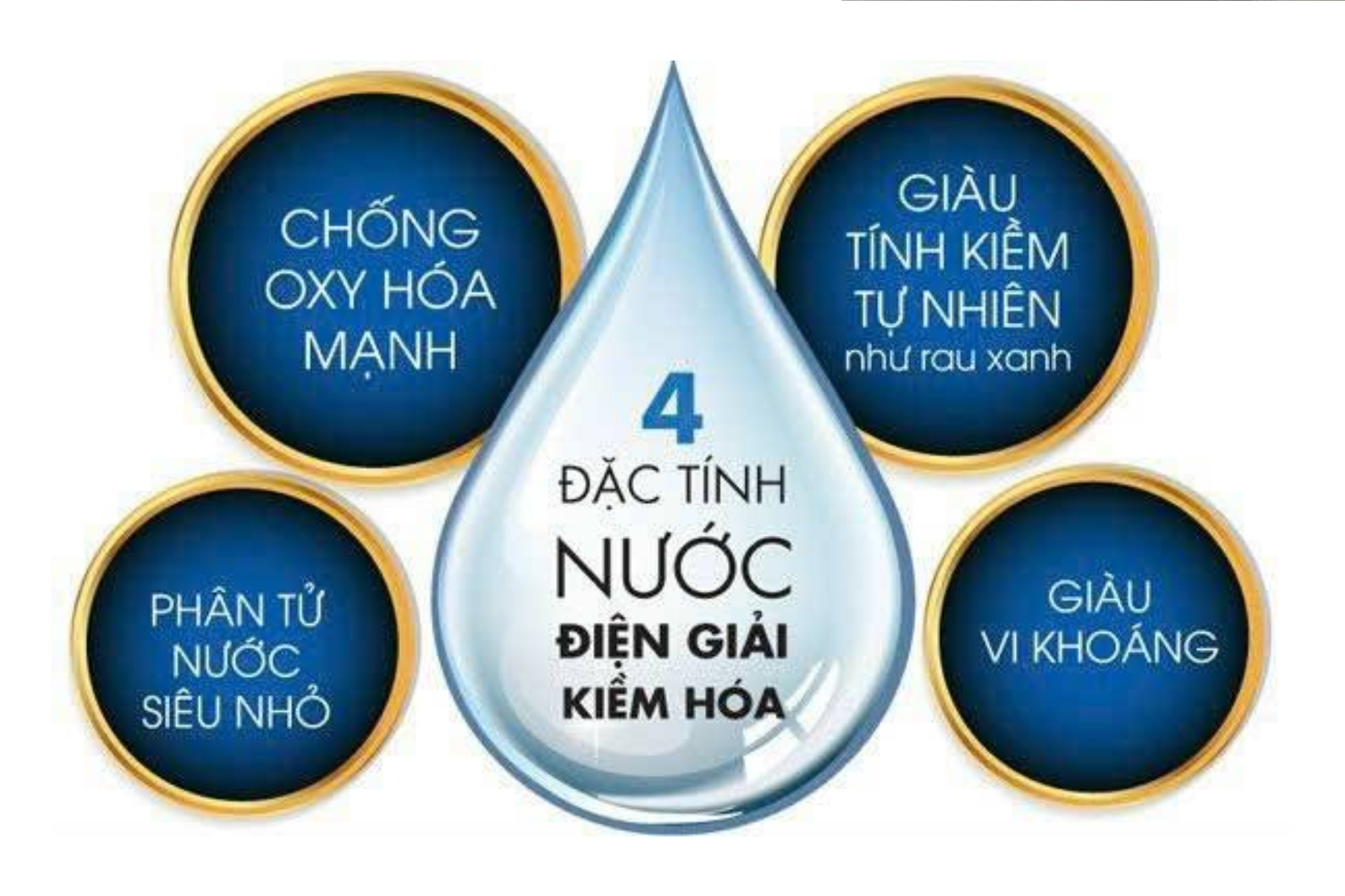 Lợi ích khi sử dụng Bình Nước Ion Kiềm Us Water