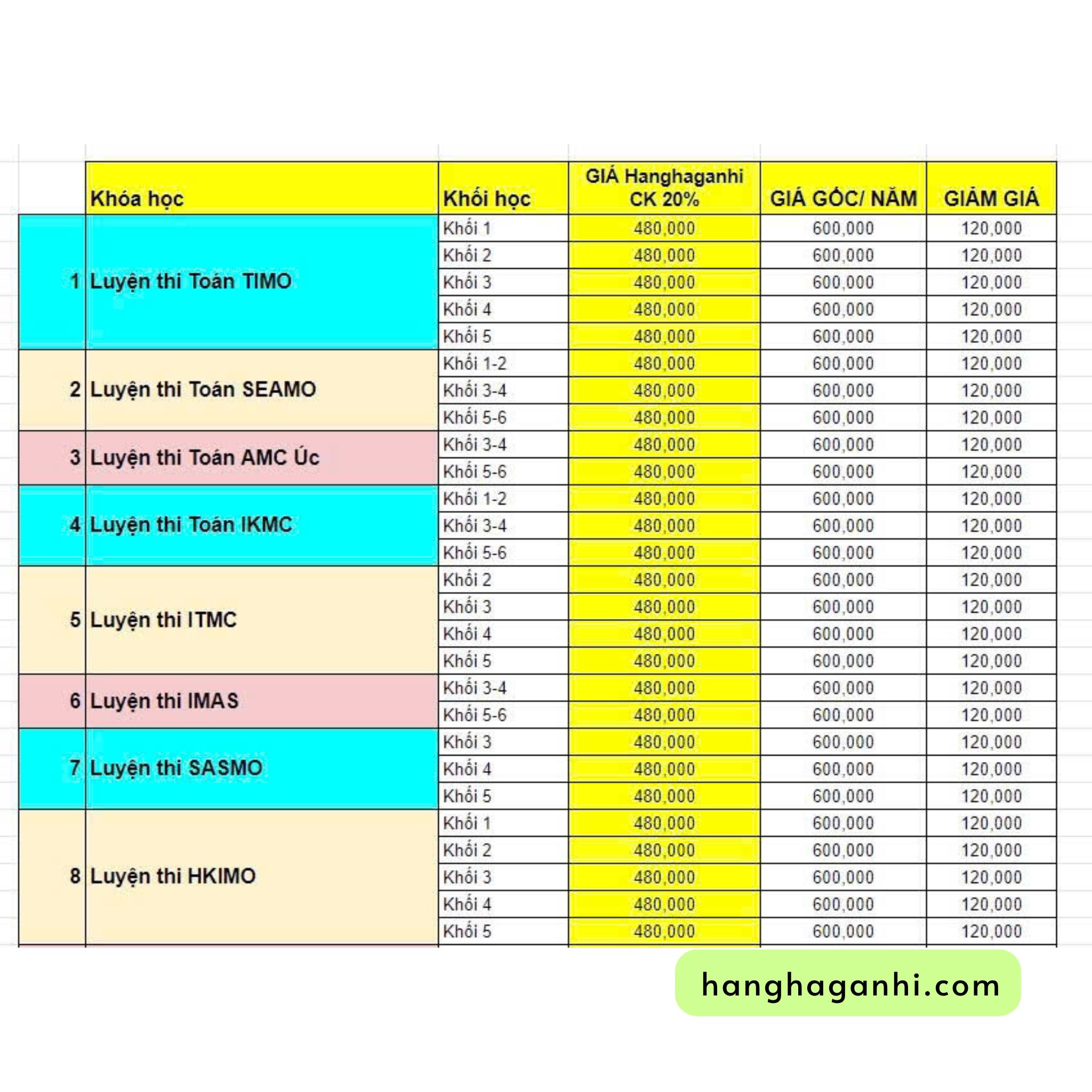 Tài Khoản Luyện Thi HKIMO 1 năm_thumbnail_6