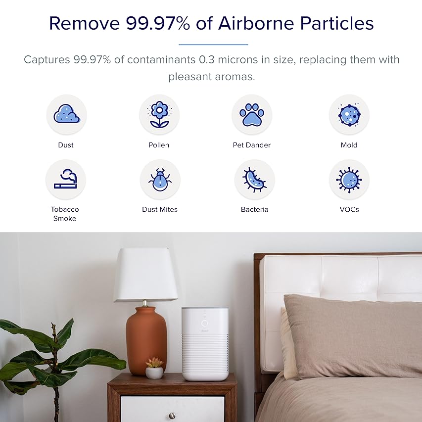 15m² | LV-H128 Levoit Portable Mini Air Purifier _thumbnail_14