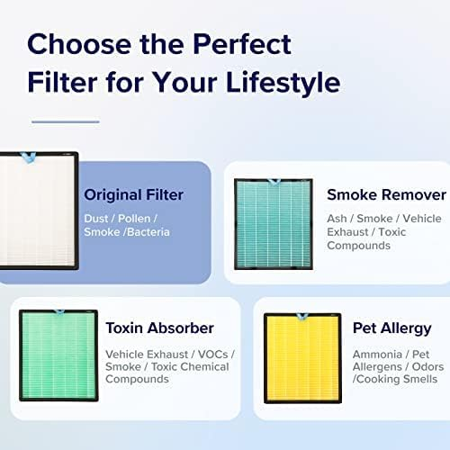 VITAL100S-RF | Levoit Vital 100S Replacement Filter _thumbnail_3