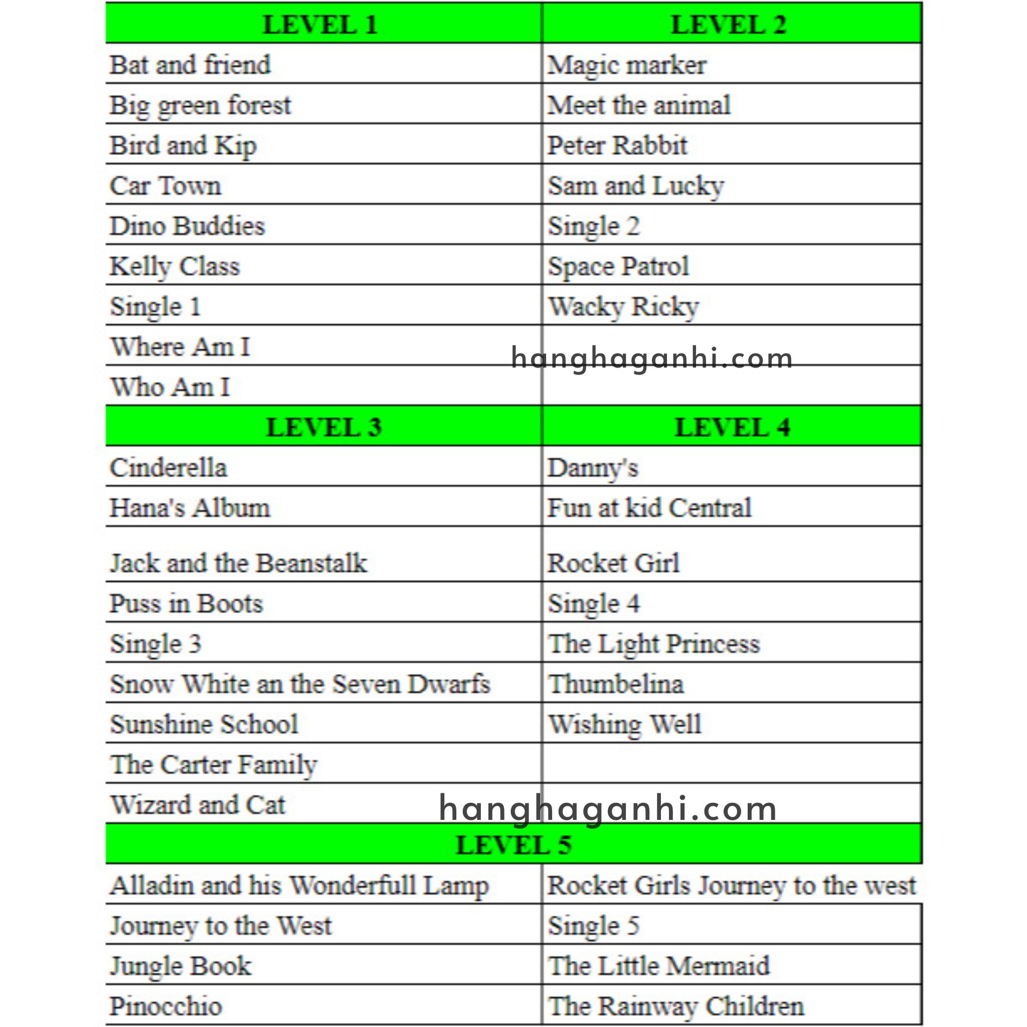 USB 64GB Tiếng Trung Little fox Chinese Level 1-5_thumbnail_1