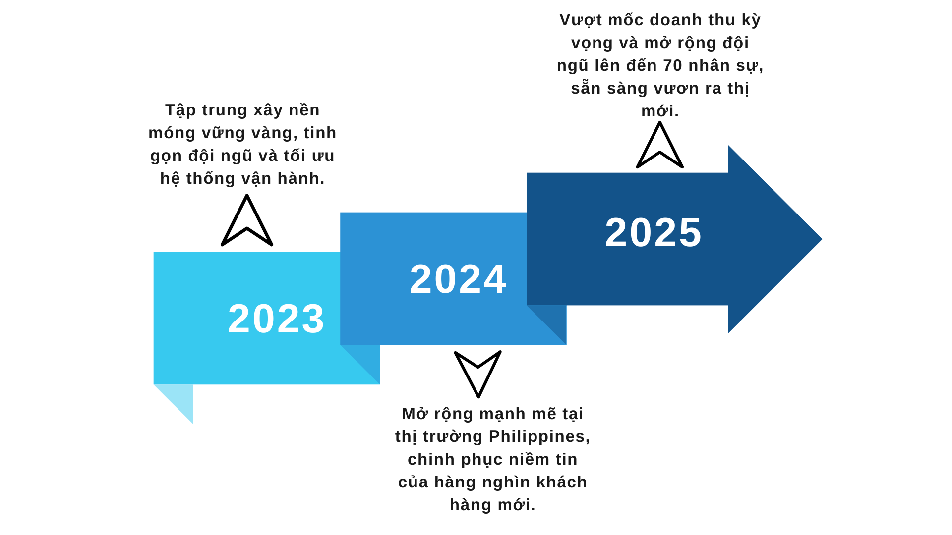 Xanh dương và Trắng Sơ đồ ngang Gantt Bài thuyết trình