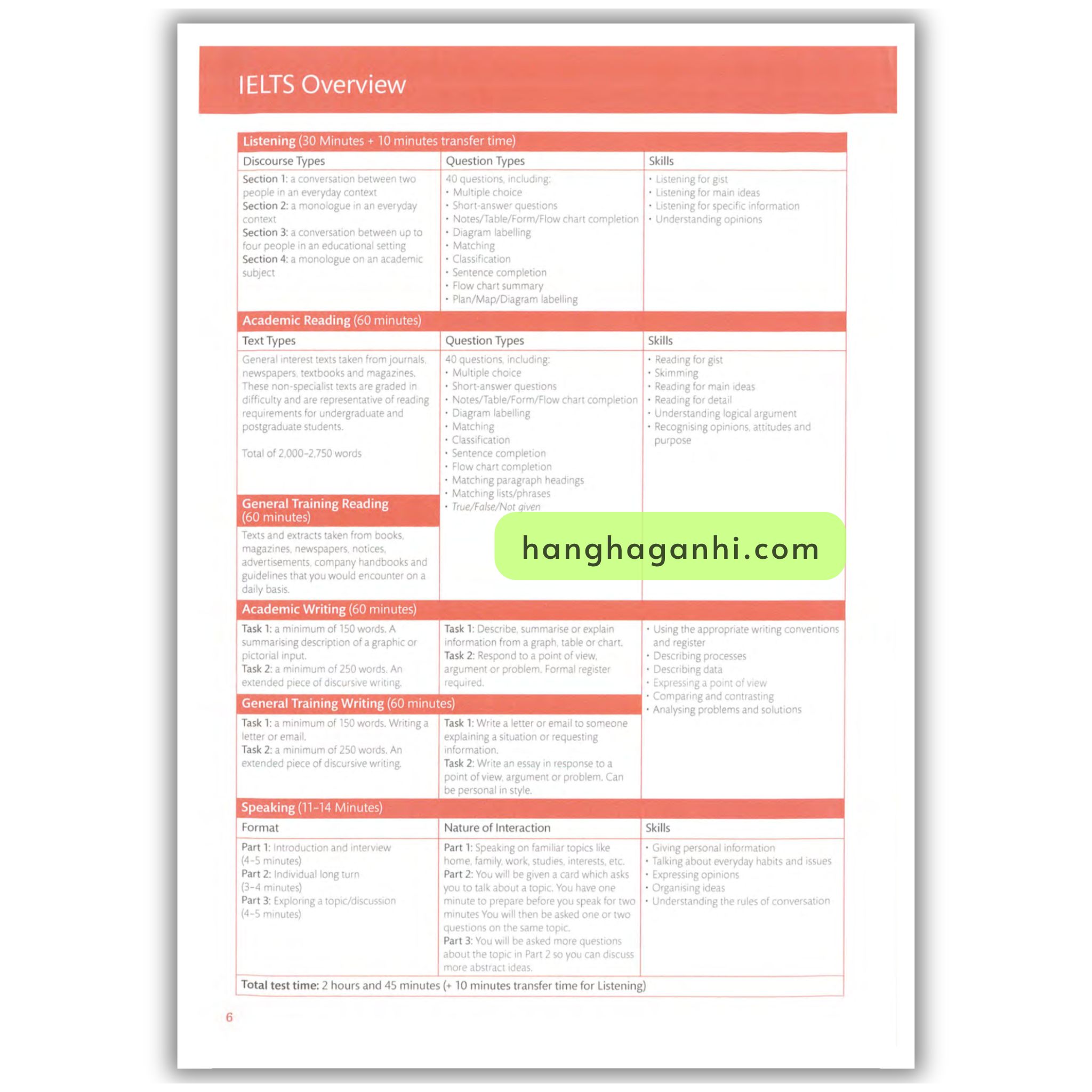 Expert IELTS Band 7.5 Coursebook_thumbnail_1