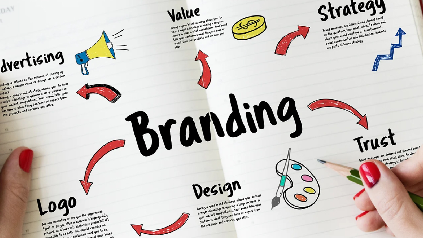 5 Bước Xây Dựng Thương Hiệu Kinh Doanh Online Thành Công