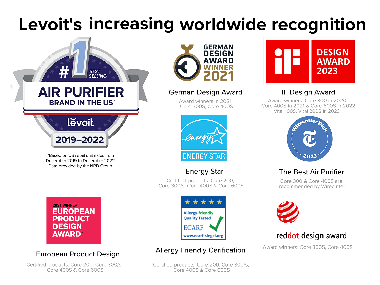 52m² | Levoit Vital 100S Smart Air Purifier_thumbnail_13