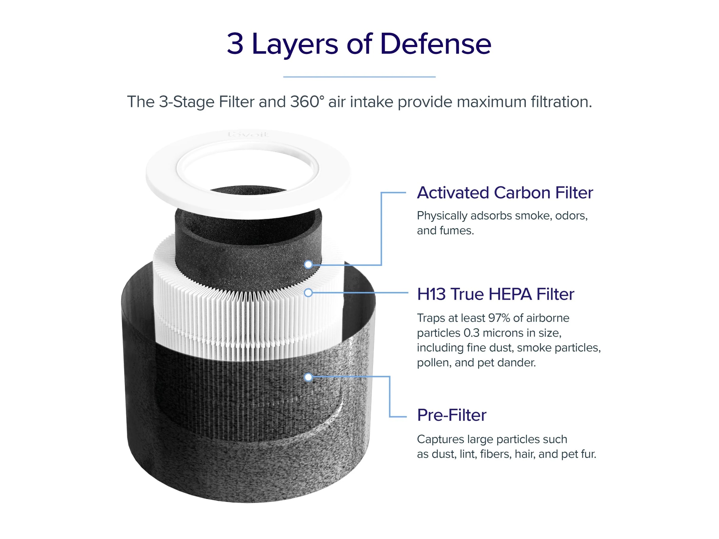 20m² | Levoit Core® Mini Pro Air Purifier _thumbnail_12