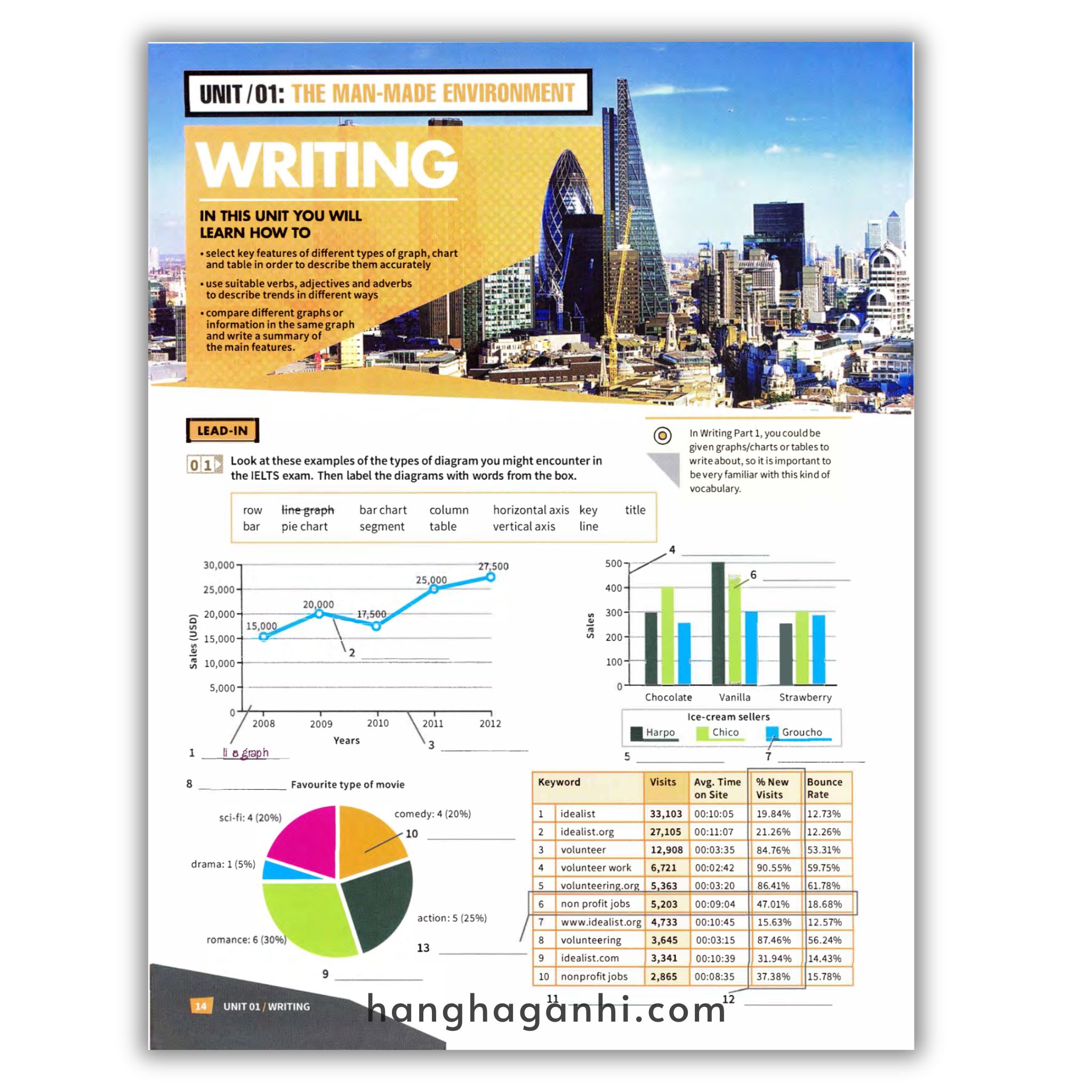 MINDSET for IELTS 2 Student’s Book Cambridge English_thumbnail_18
