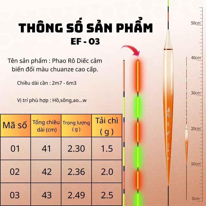 Phao Cảm Biến Chuanze Vàng Trắng