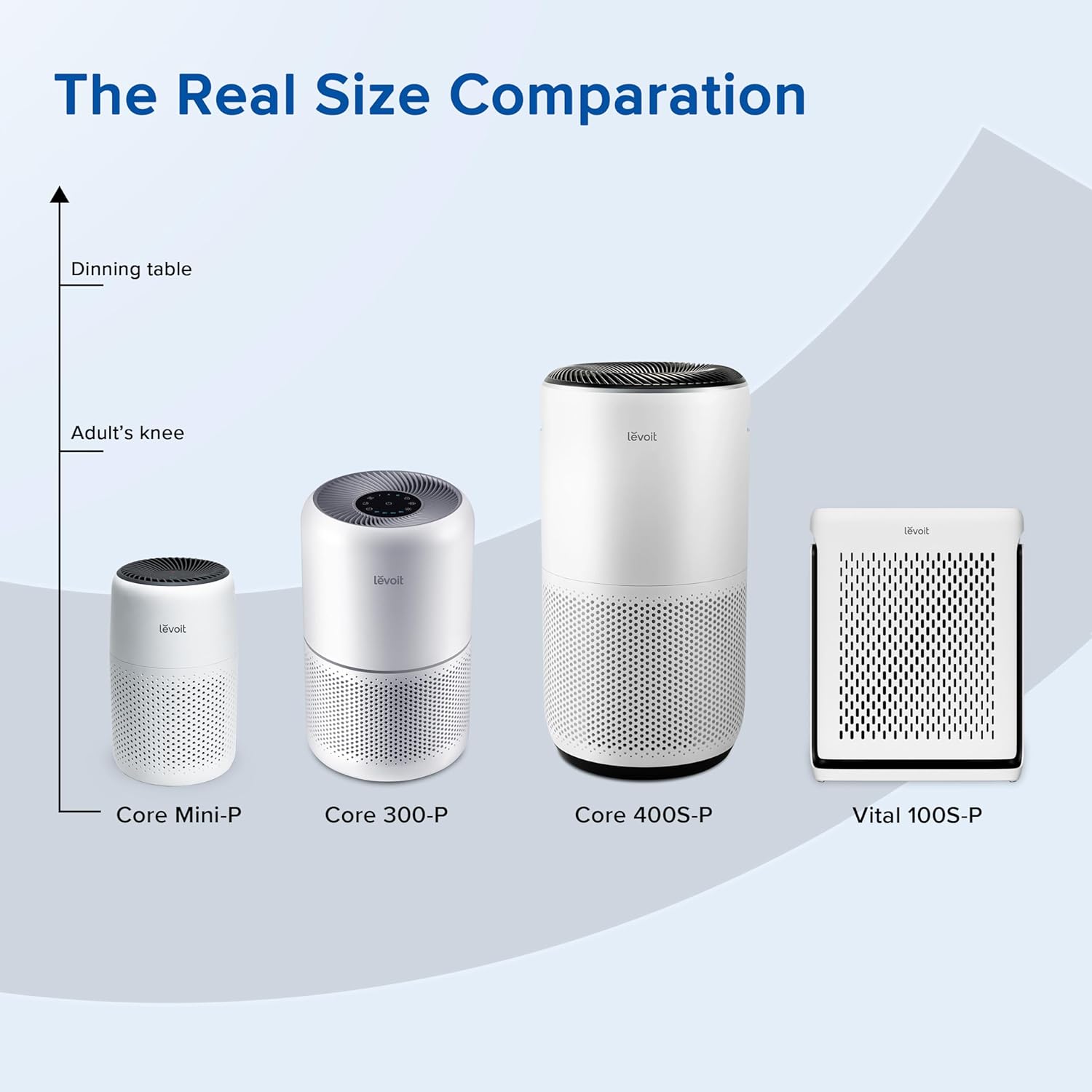 17m² | Levoit Core® Mini Air Purifier _thumbnail_11