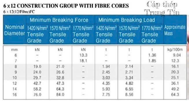 Cáp thép mạ kẽm 6X12+FC_thumbnail_0