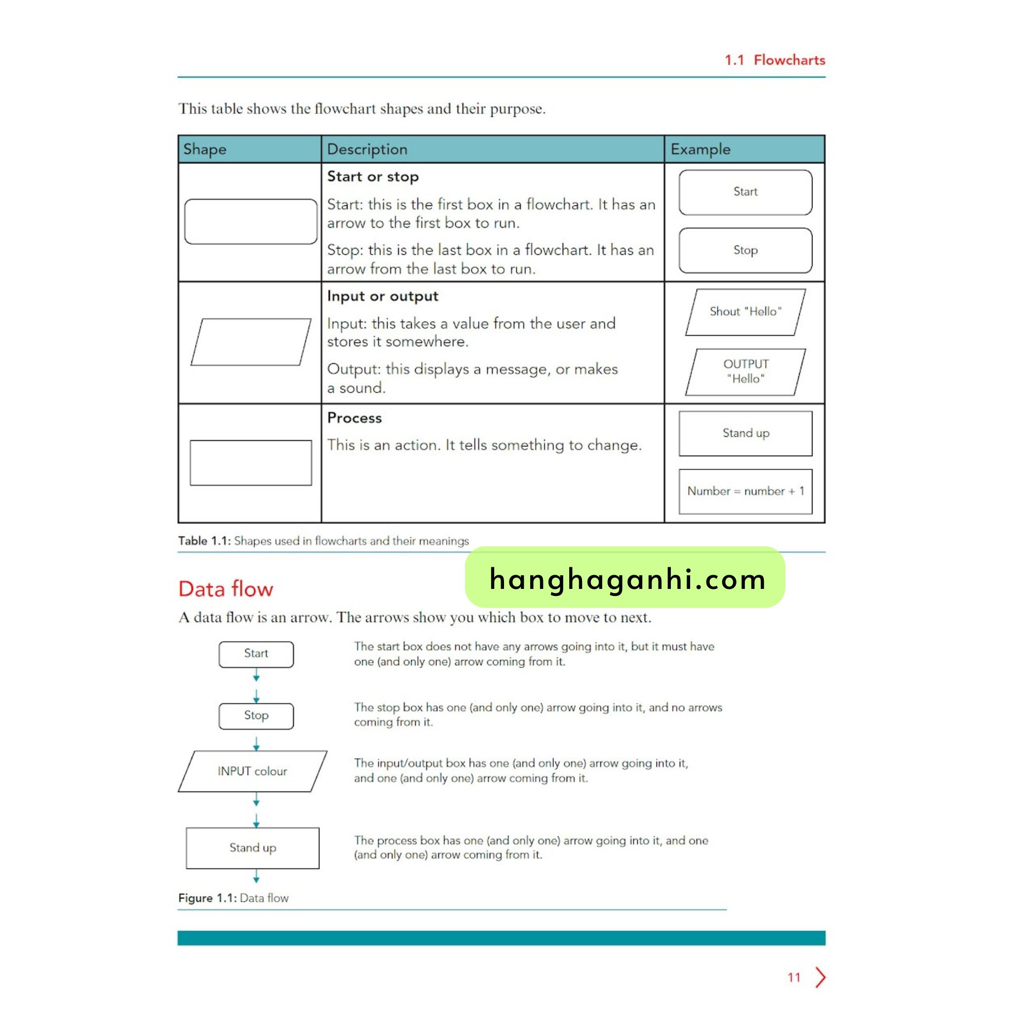 Cambridge Level 7 Lower Secondary Computing Learner’s Book_thumbnail_4