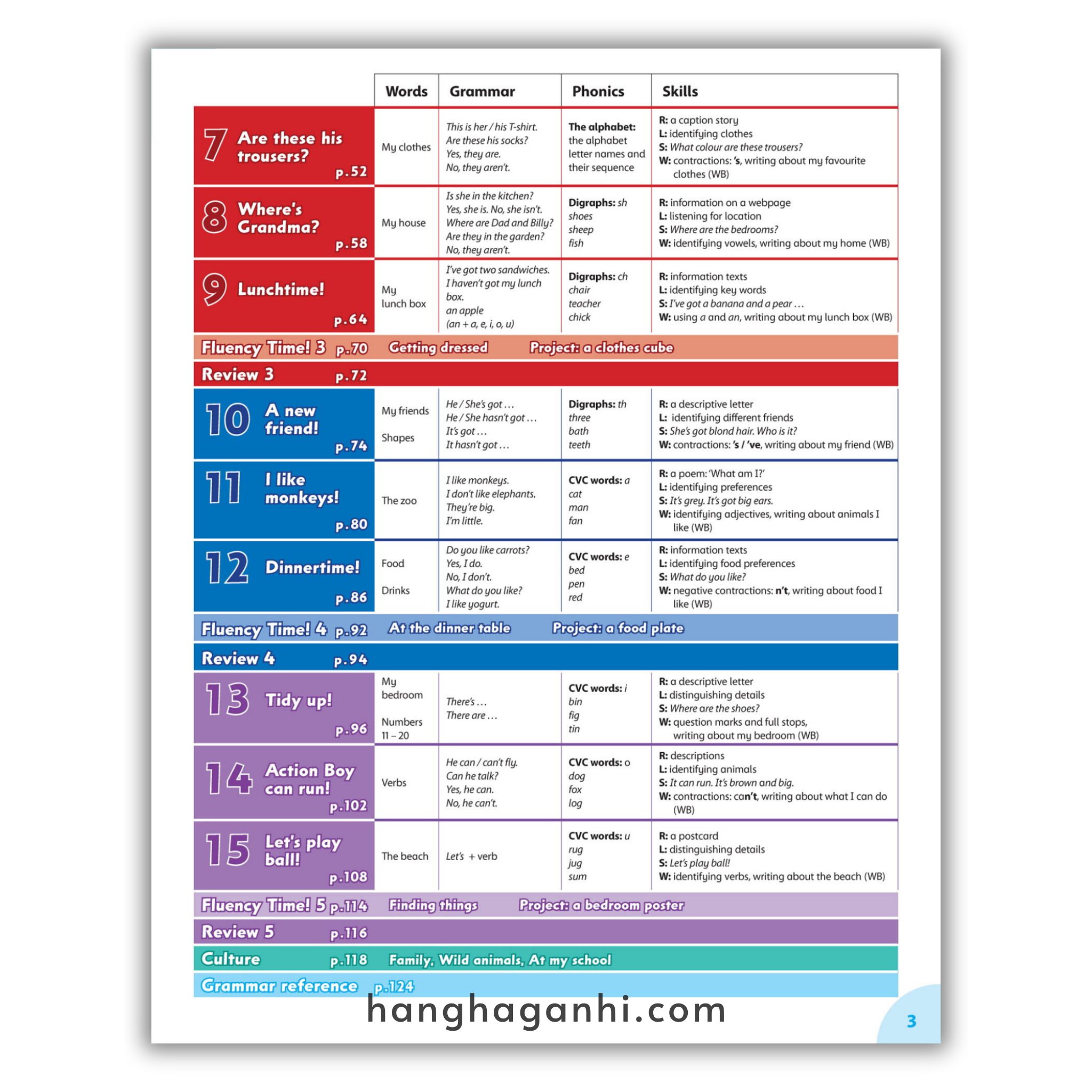 Bộ sách Family and Friends Level 1 (2nd , Class book và Work book) – Tặng kèm file nghe_thumbnail_15