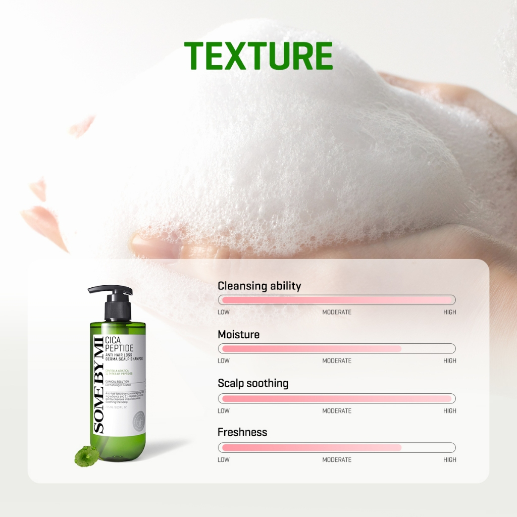 Some By Mi CICA PEPTIDE Anti Hair Loss Derma Scalp Shampoo 285ml_thumbnail_4