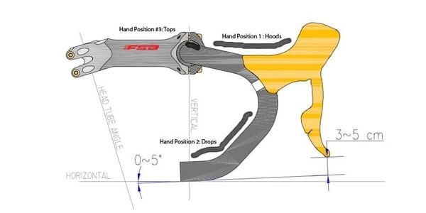 CÁCH CHỌN GHI ĐÔNG XE PHÙ HỢP VỚI BẢN THÂN
