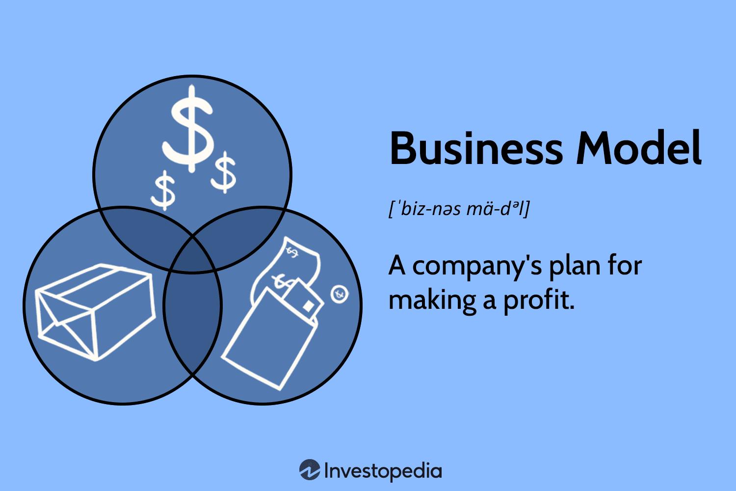 Top 3 Mô Hình Kinh Doanh Online Phổ Biến Hiện Nay