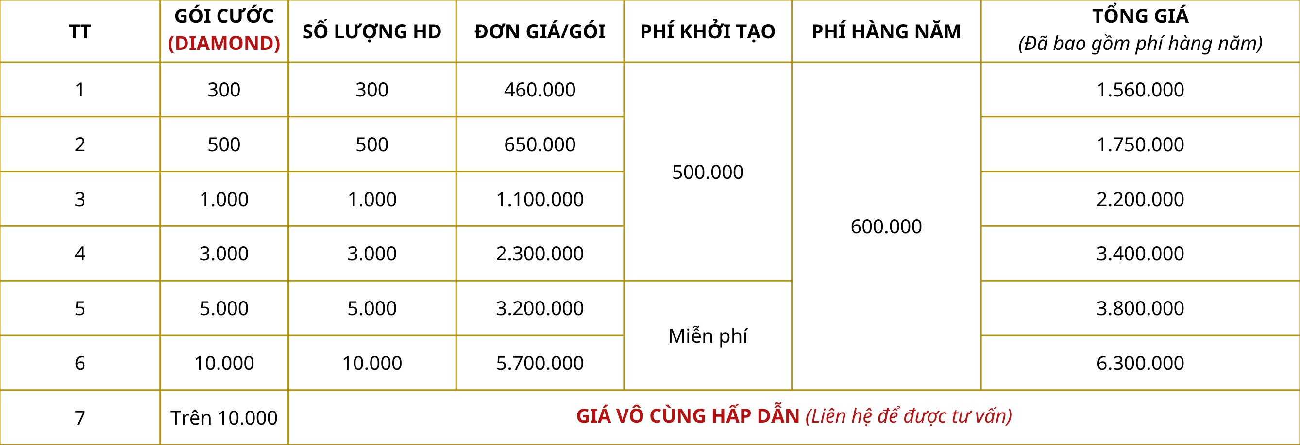 Dashboard with charts (36)