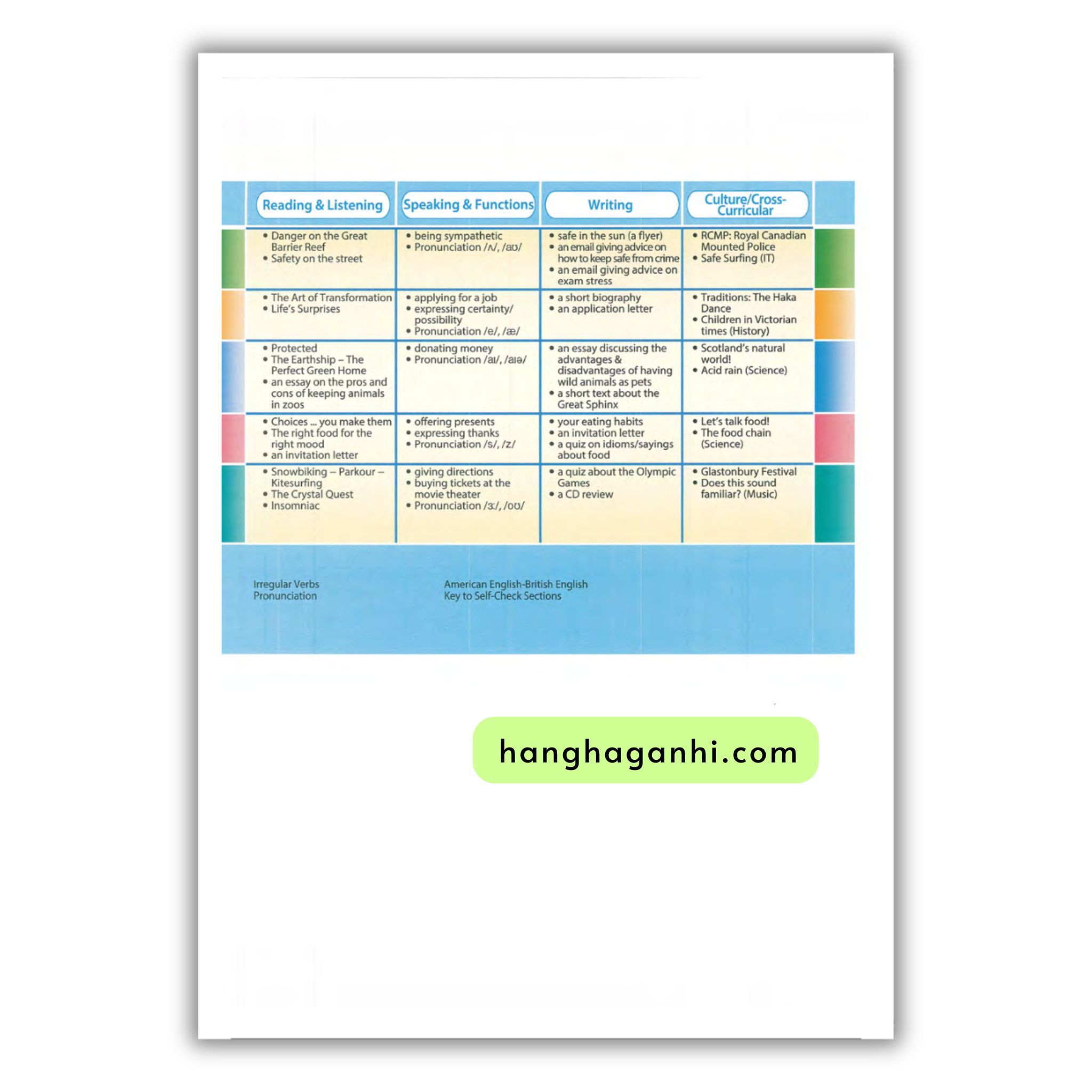 Access Us Student’S Book & Workbook 3B_thumbnail_2