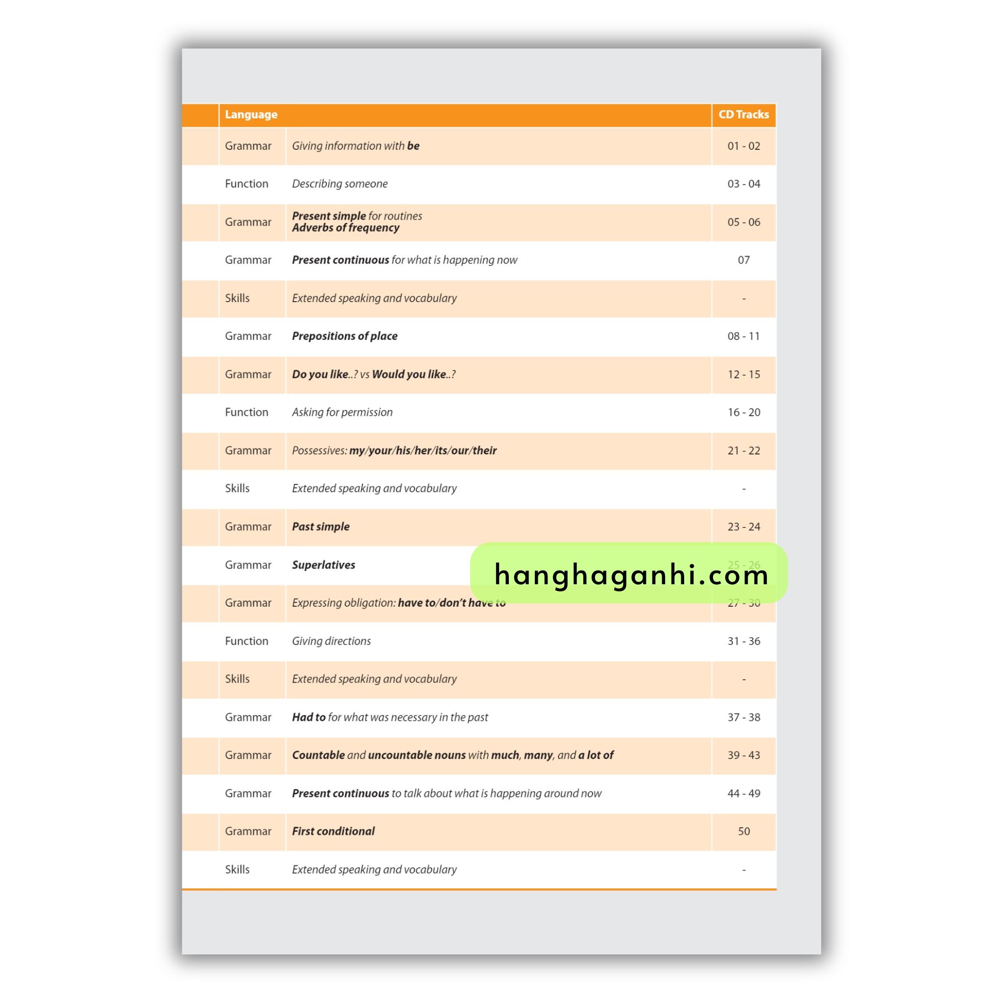 Time To Talk – 21St Century Communication Skills – Elementary A1+ Student’s Book_thumbnail_2