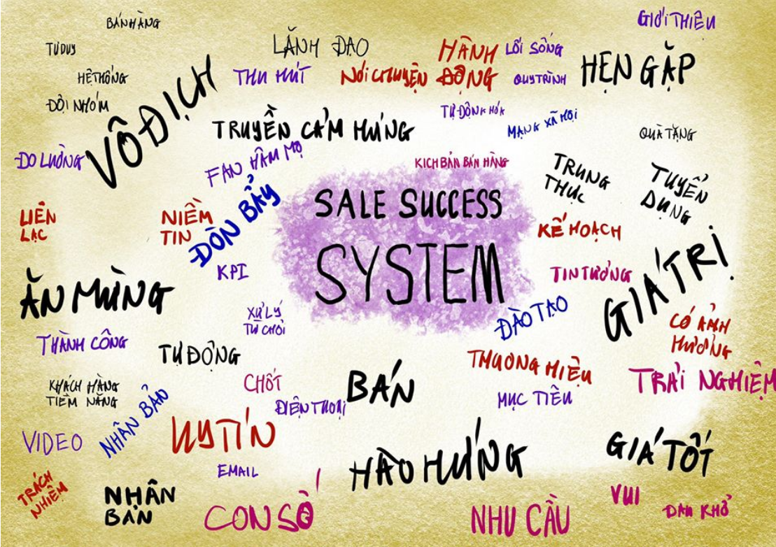 Sale Success System_thumbnail_1