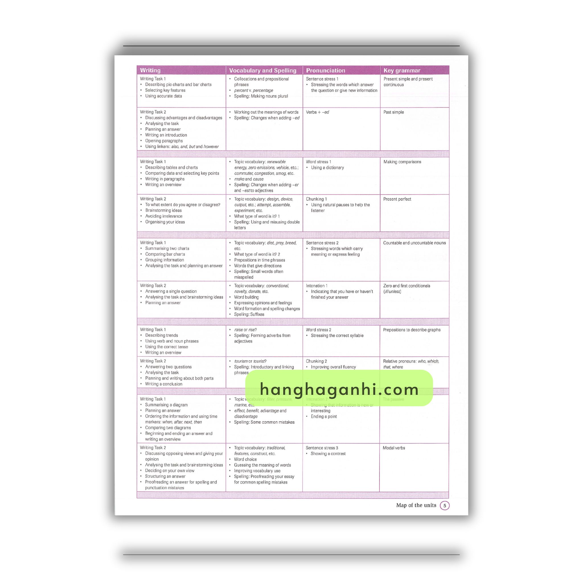 Combo Sách Complete Ielts Bands 4-5 Student's Book + Workbook with answer (Bộ 2 Cuốn)_thumbnail_10